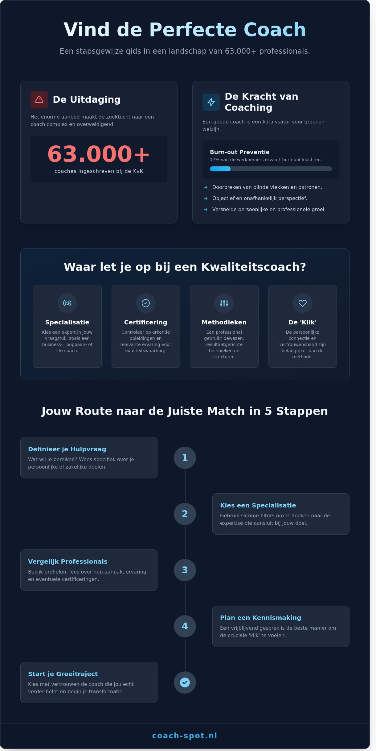 Coach zoeken: Hoe vind je de juiste match voor jouw groei?