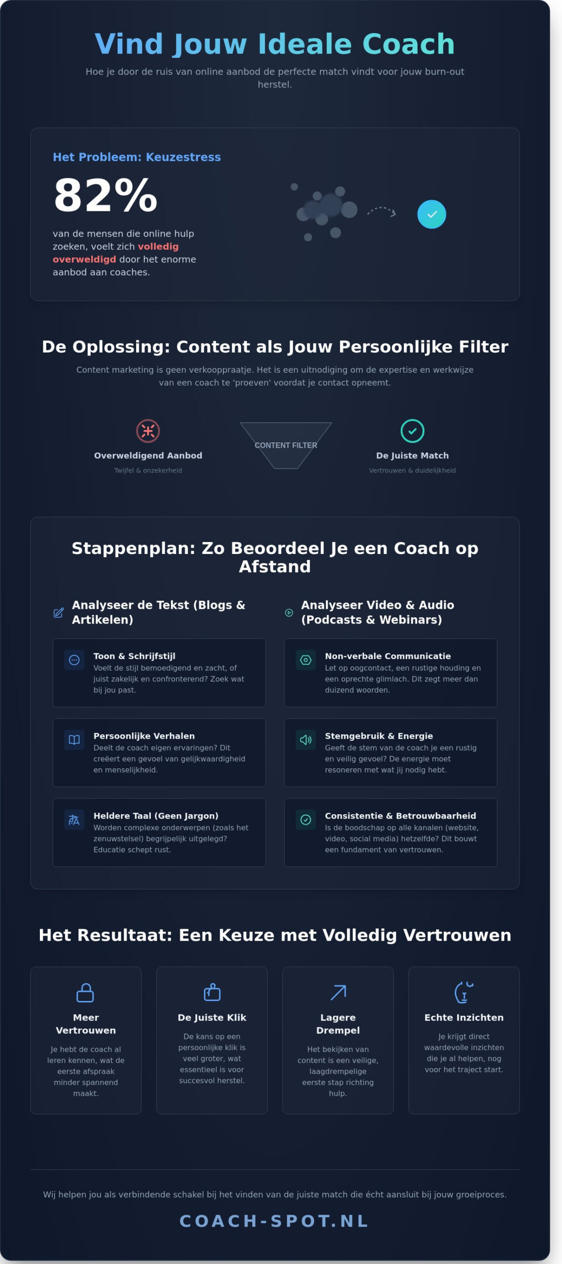 hoe content marketing je helpt bij het vinden van de perfecte coach
