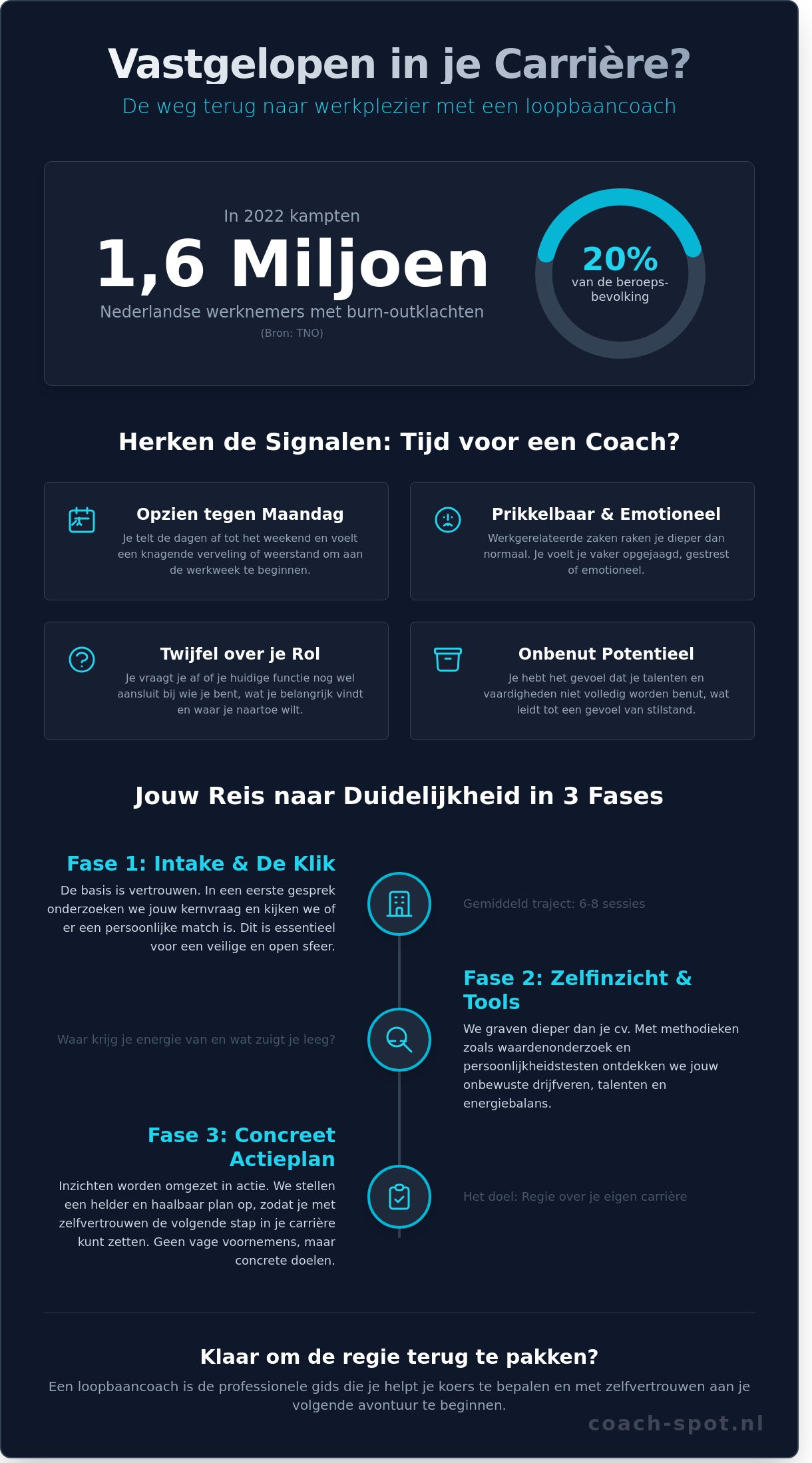 loopbaancoach vinden: de gids voor een nieuwe stap in je carrière