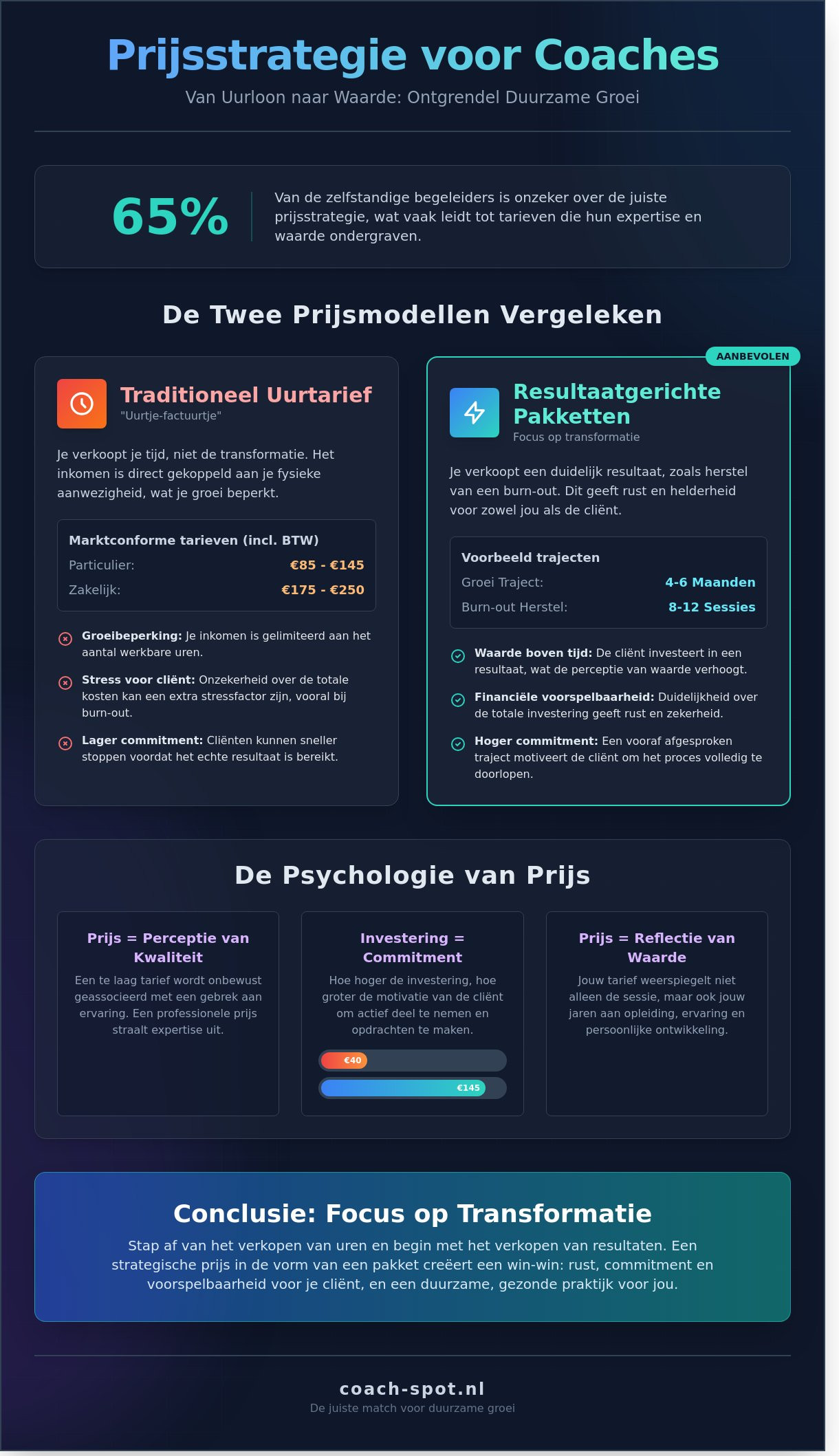prijsstrategie voor coaches: hoe bepaal je de juiste waarde voor jouw begeleiding?
