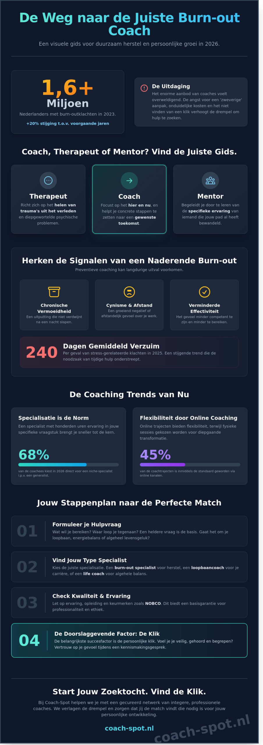 professionele coaches vinden: jouw gids voor de juiste match in 2026