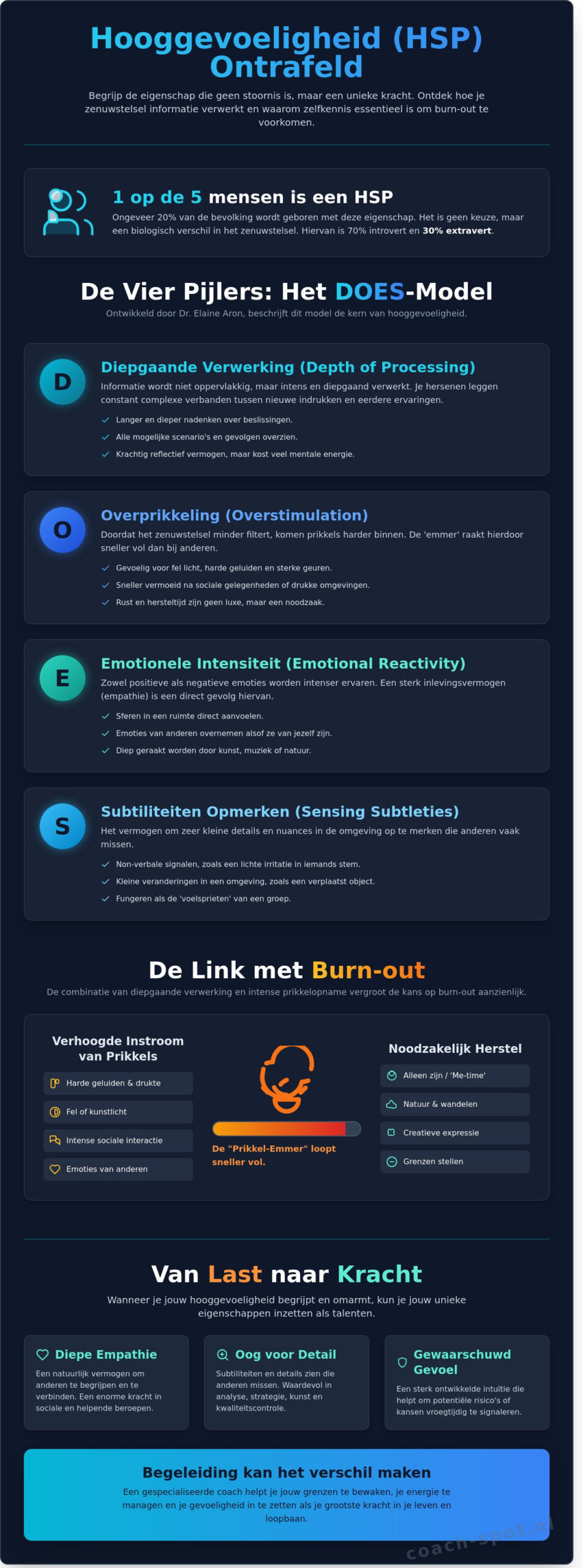 wat zijn hsp kenmerken? de complete checklist voor hooggevoeligheid