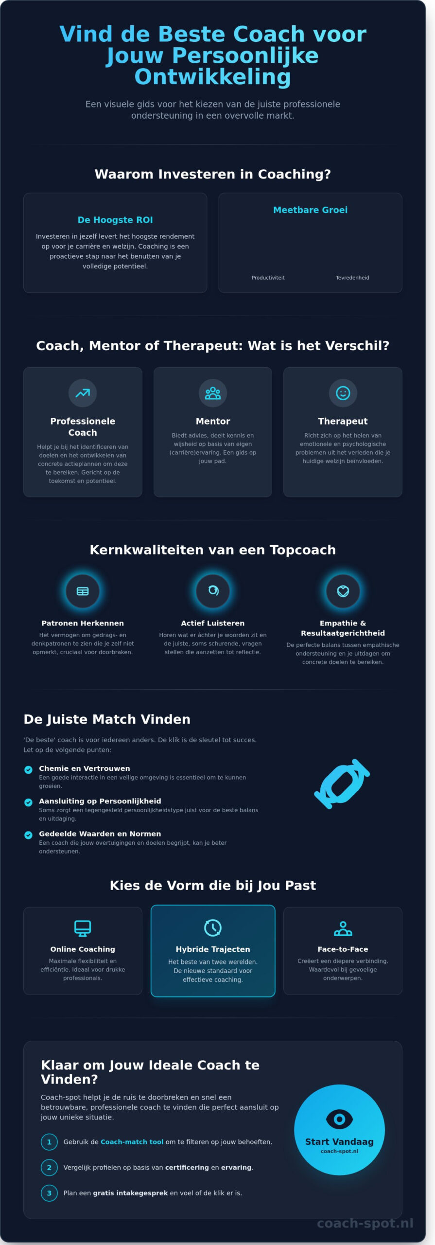 Beste coach voor persoonlijke ontwikkeling: Zo vind jij de perfecte match in 2026