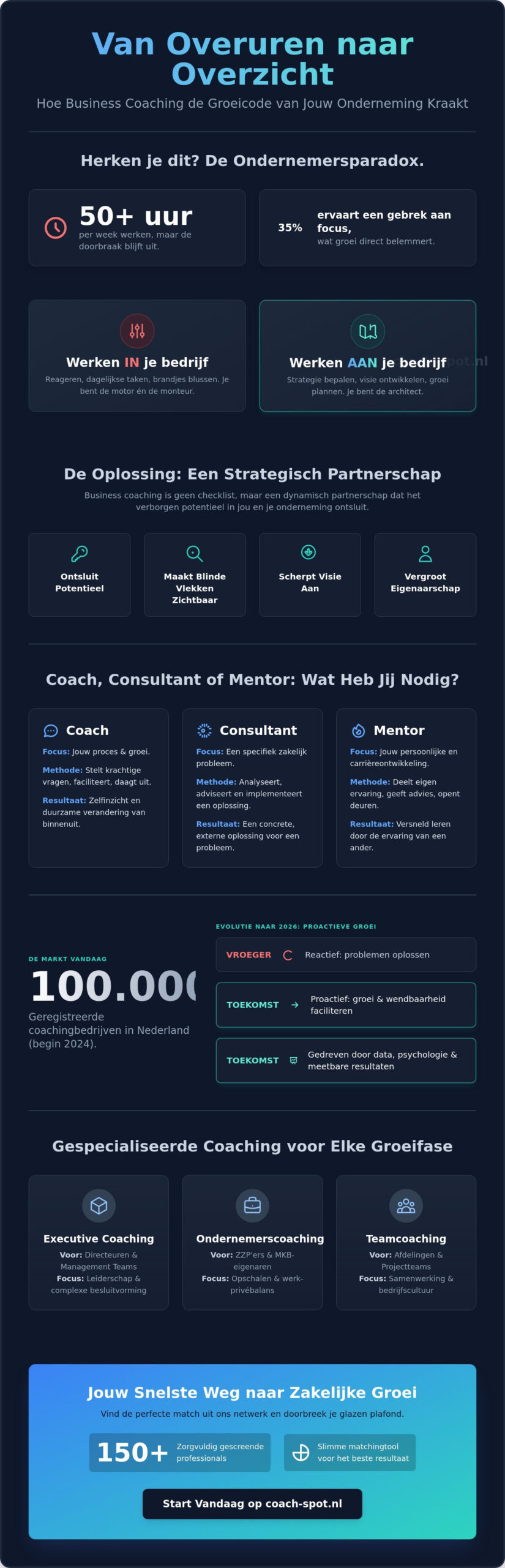 Business Coaching Business: Alles over Groei, Strategie en de Juiste Match in 2026