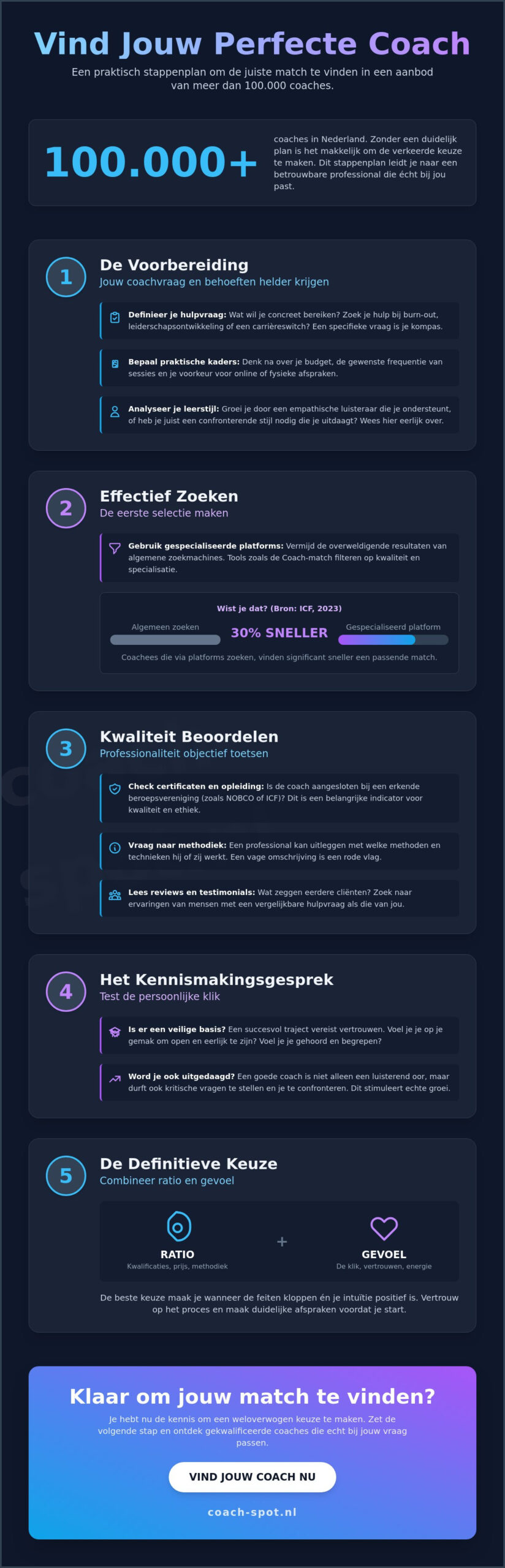 Coach selecteren stappenplan: In 5 stappen naar de juiste match voor jouw groei