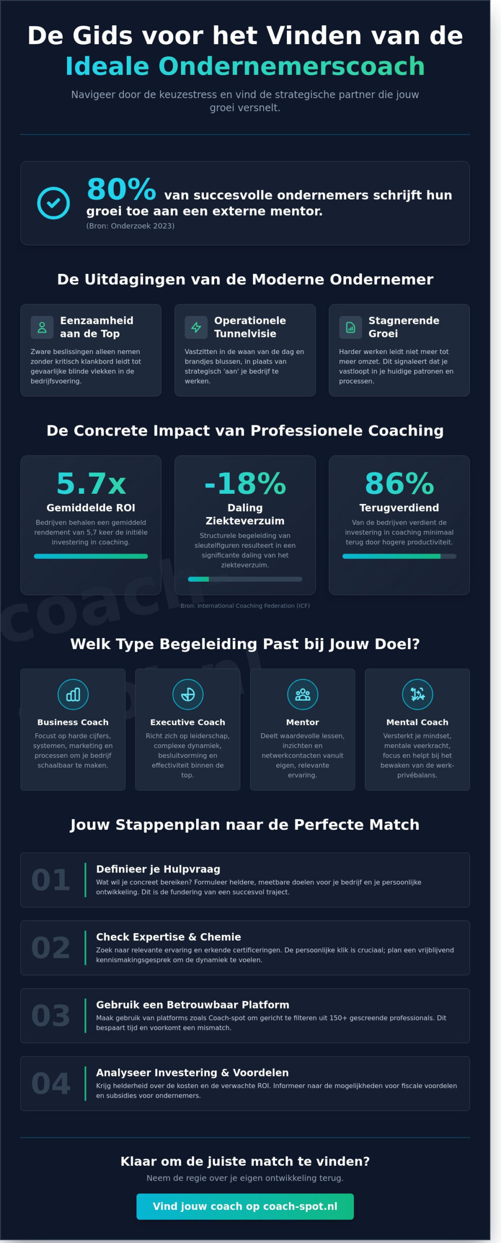 Coach voor ondernemers vinden: De complete gids voor zakelijke en persoonlijke groei