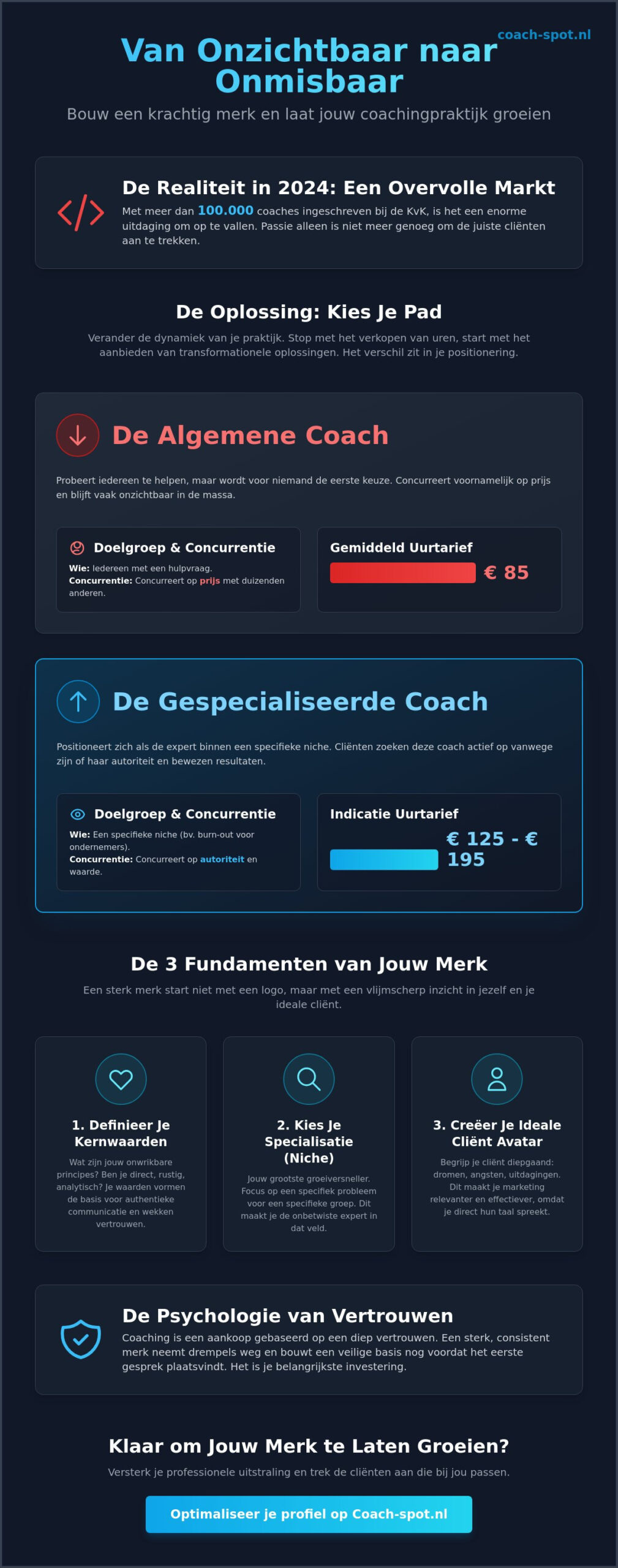 Een sterk merk bouwen als coach: De complete gids voor een succesvolle praktijk