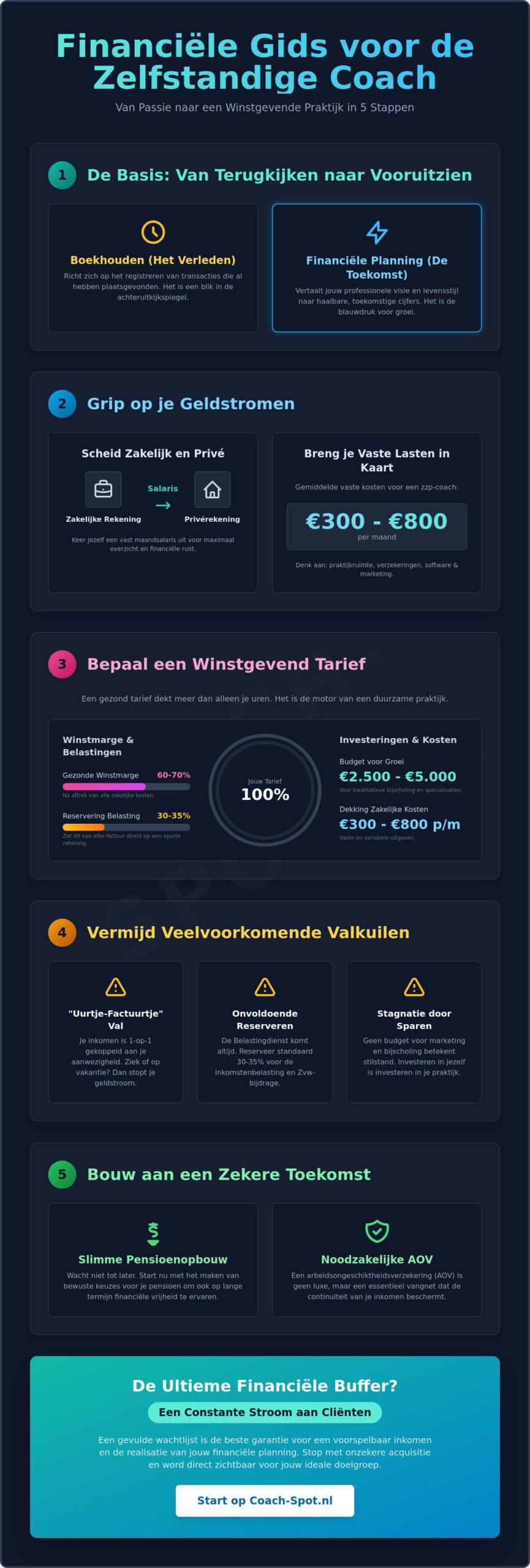 Financiële planning voor coaches: Bouw aan een gezonde en winstgevende praktijk in 2026