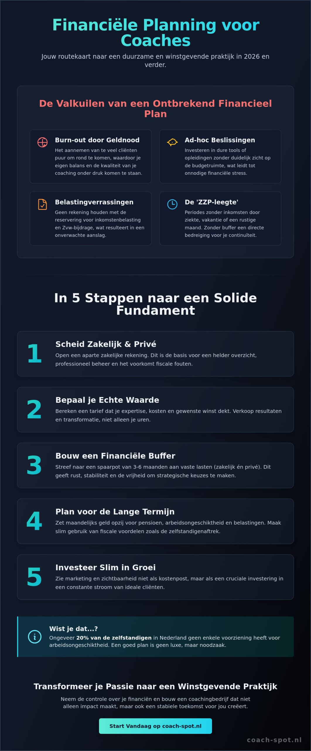 Financiële planning voor coaches: De complete gids voor een gezonde praktijk in 2026