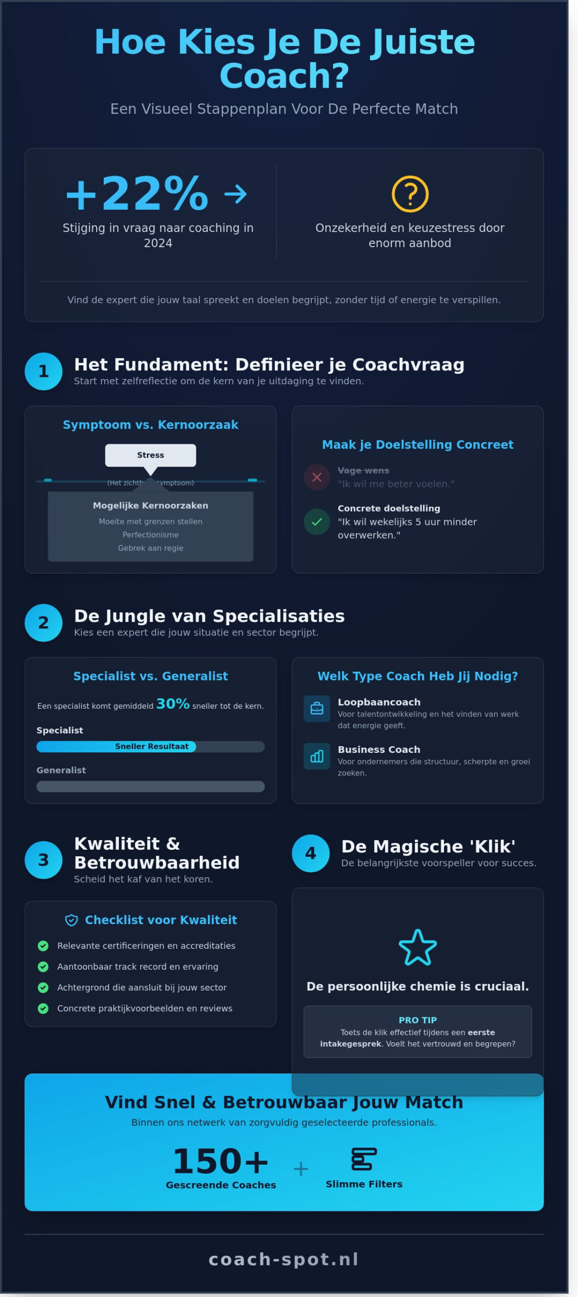 Hoe kies je een coach? De ultieme gids voor de perfecte match in 2026