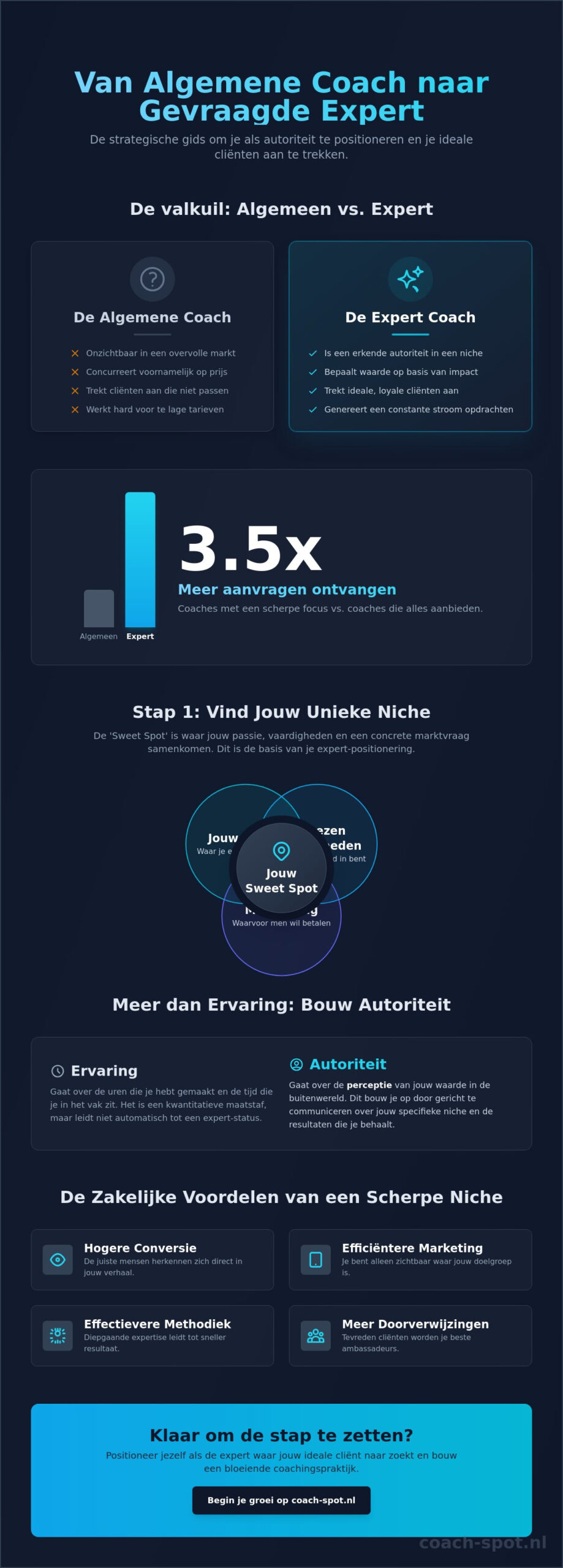 Hoe positioneer ik mij als expert coach? De ultieme gids voor autoriteit en groei