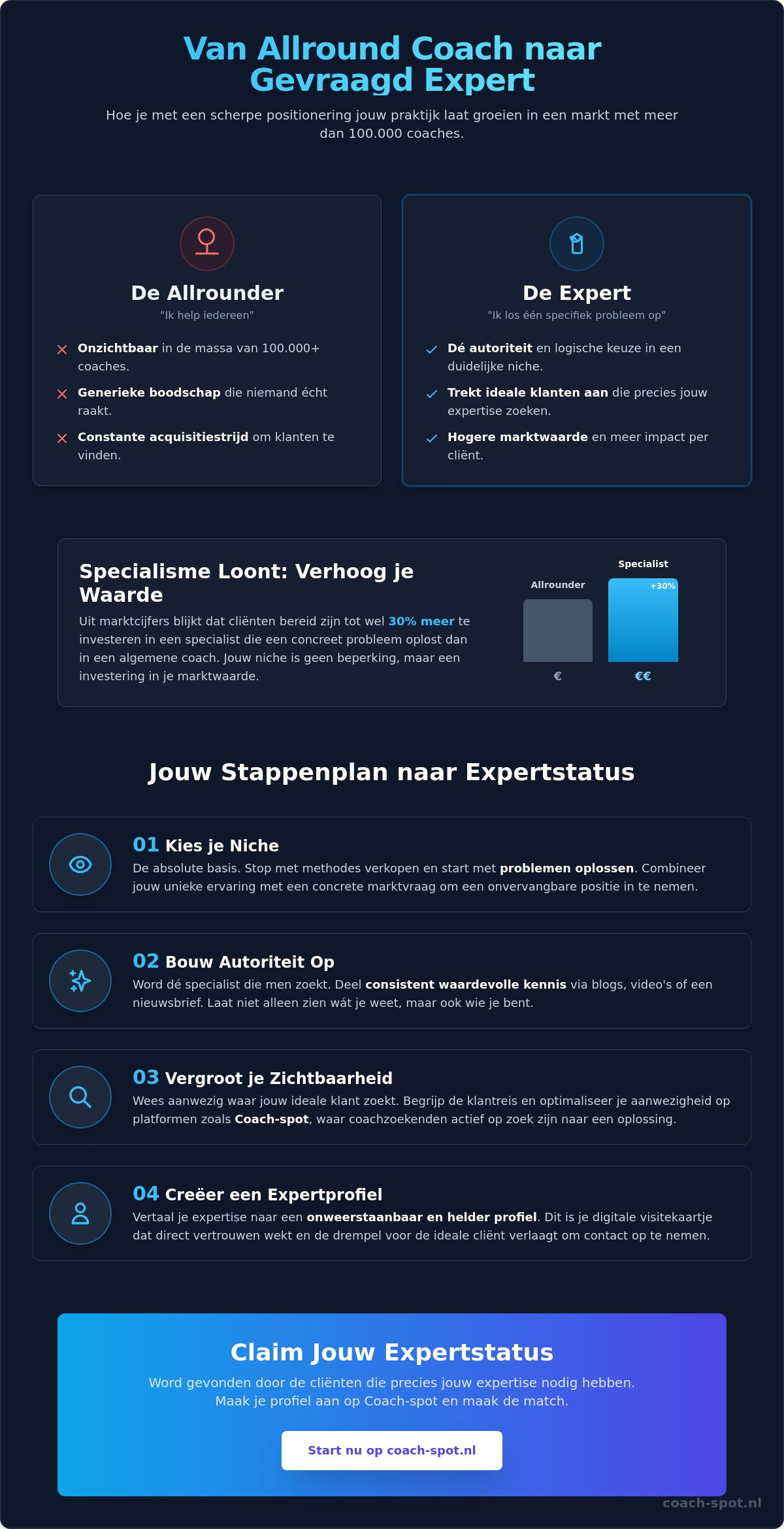 Hoe positioneer ik mij als expert coach? Een praktische gids voor meer impact