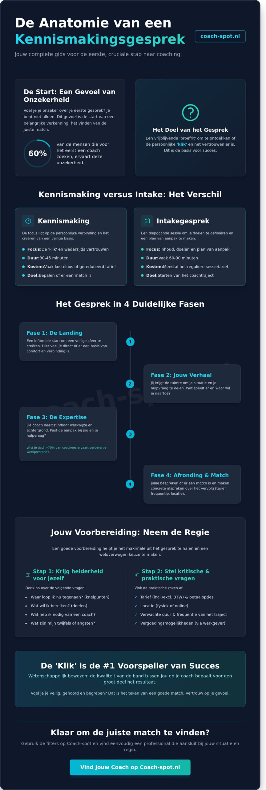 Hoe werkt een kennismakingsgesprek met een coach? Alles wat je moet weten