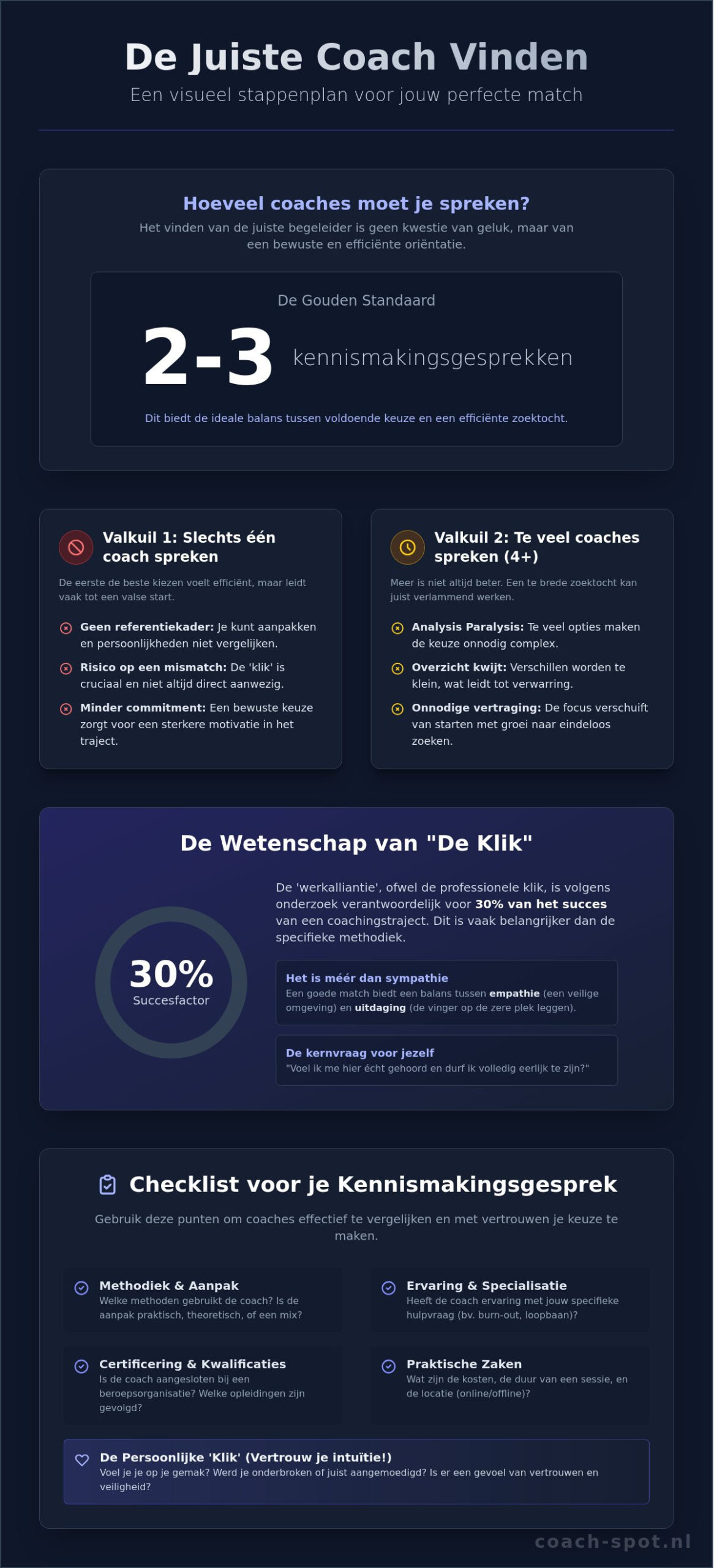 Hoeveel coaches moet je spreken? De gids voor het vinden van de perfecte match