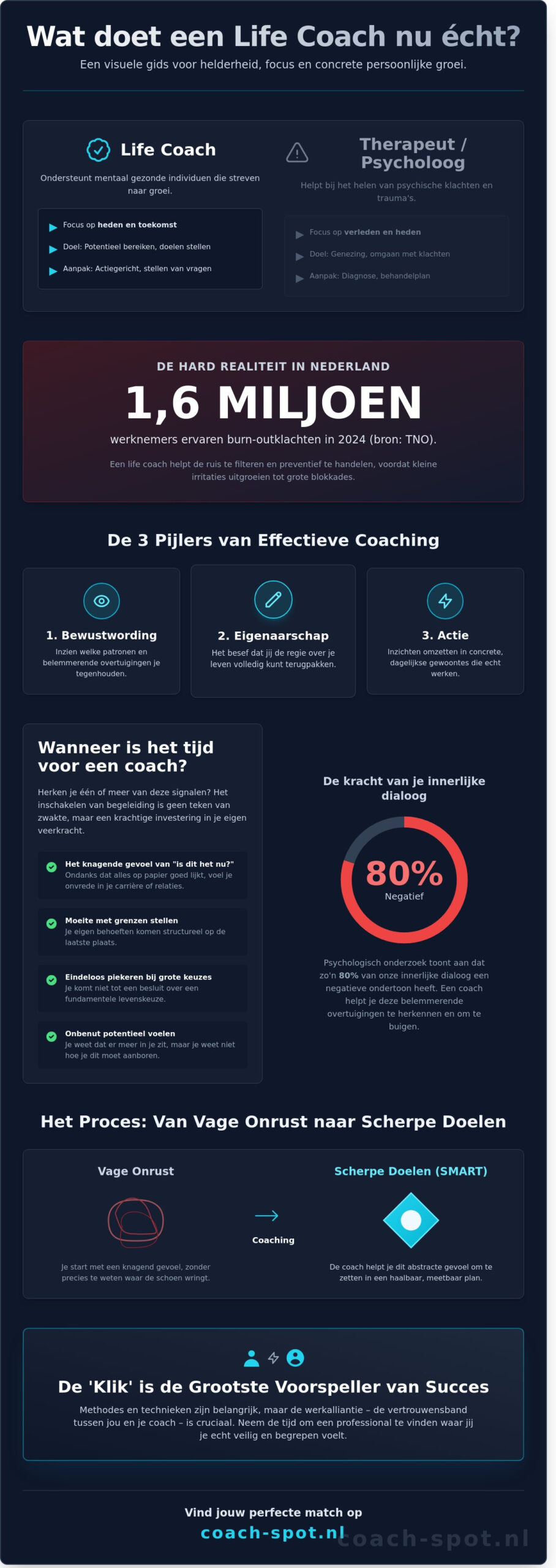 Life coach: wat doet dat precies? De complete gids voor jouw groei in 2026