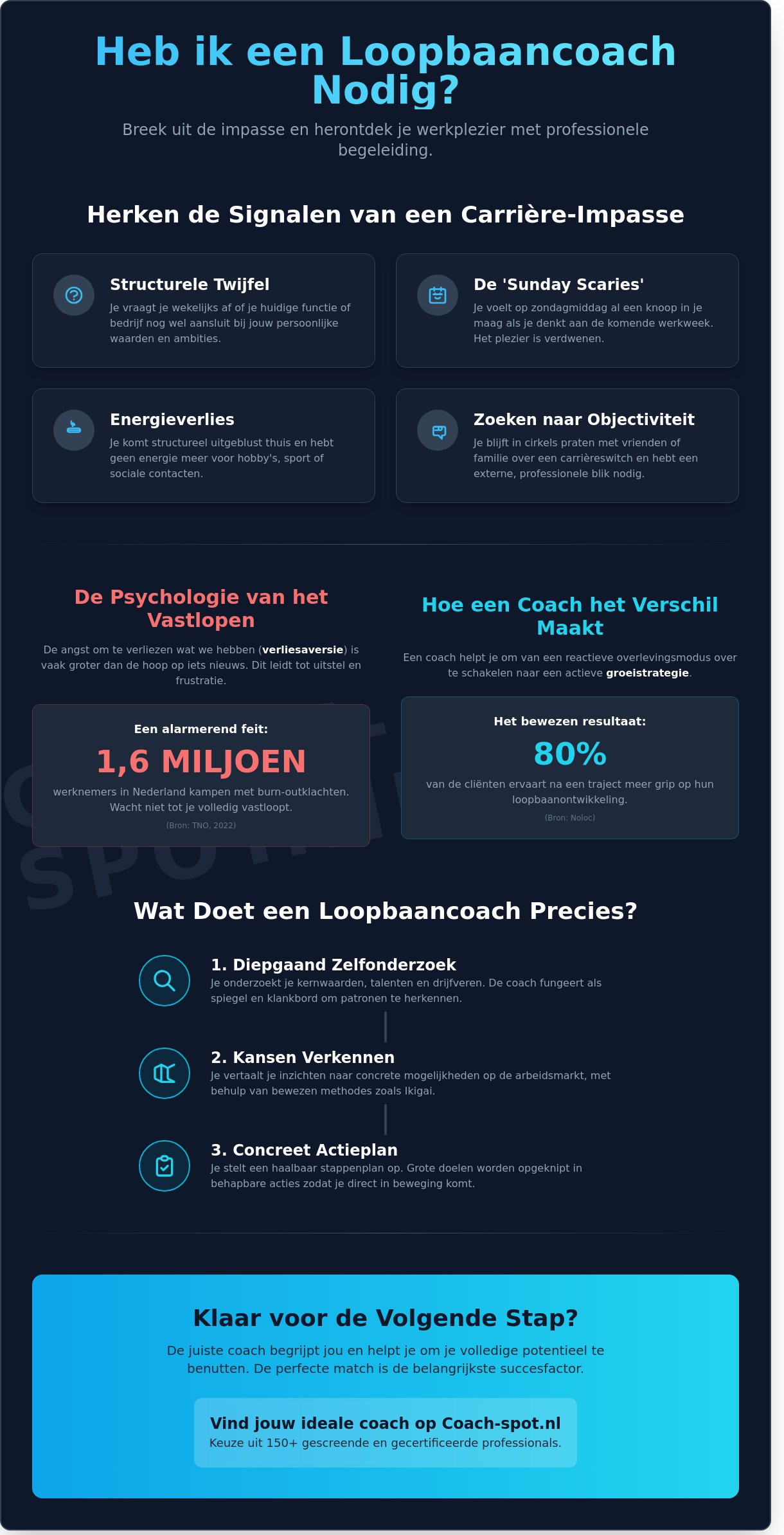 Loopbaancoach nodig? Zo vind je de juiste match voor jouw volgende stap
