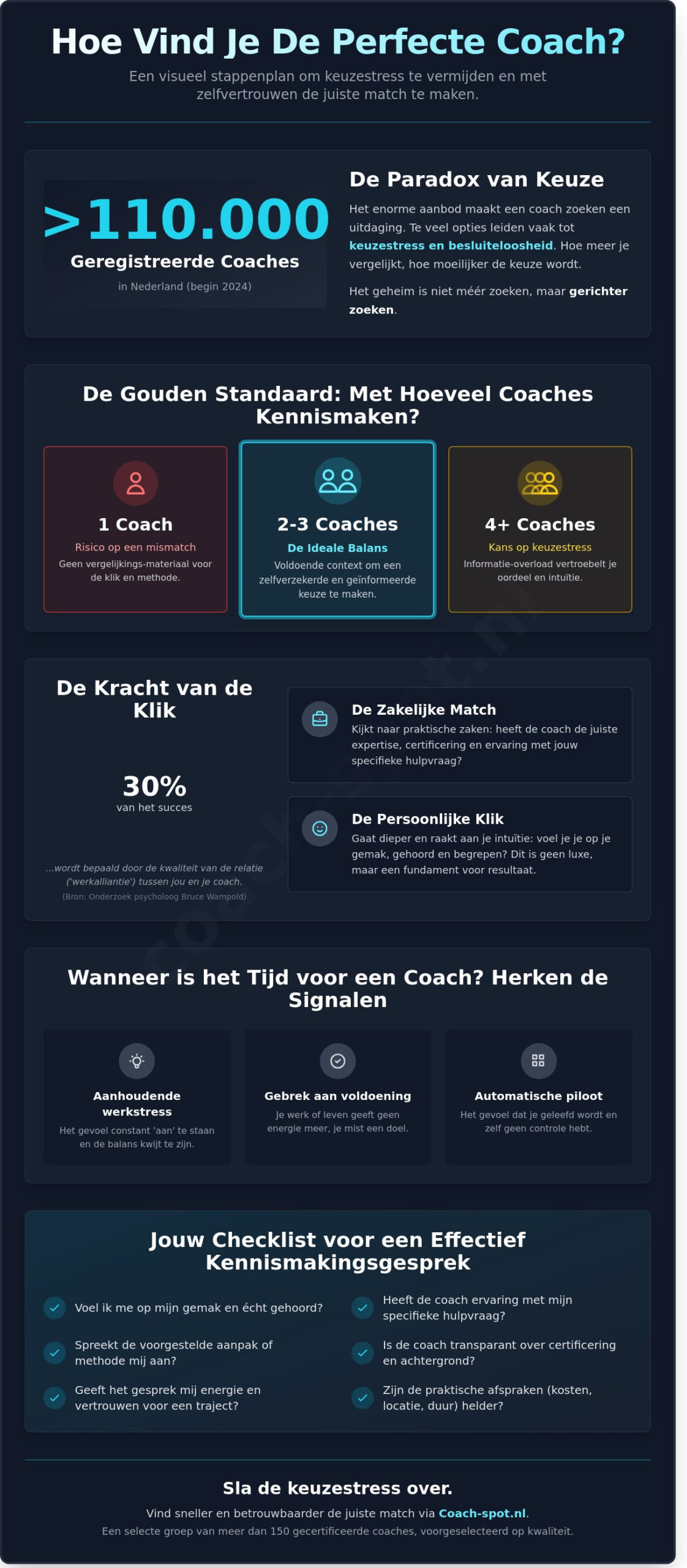 Met hoeveel coaches kennismaken? De gids voor het vinden van de perfecte klik