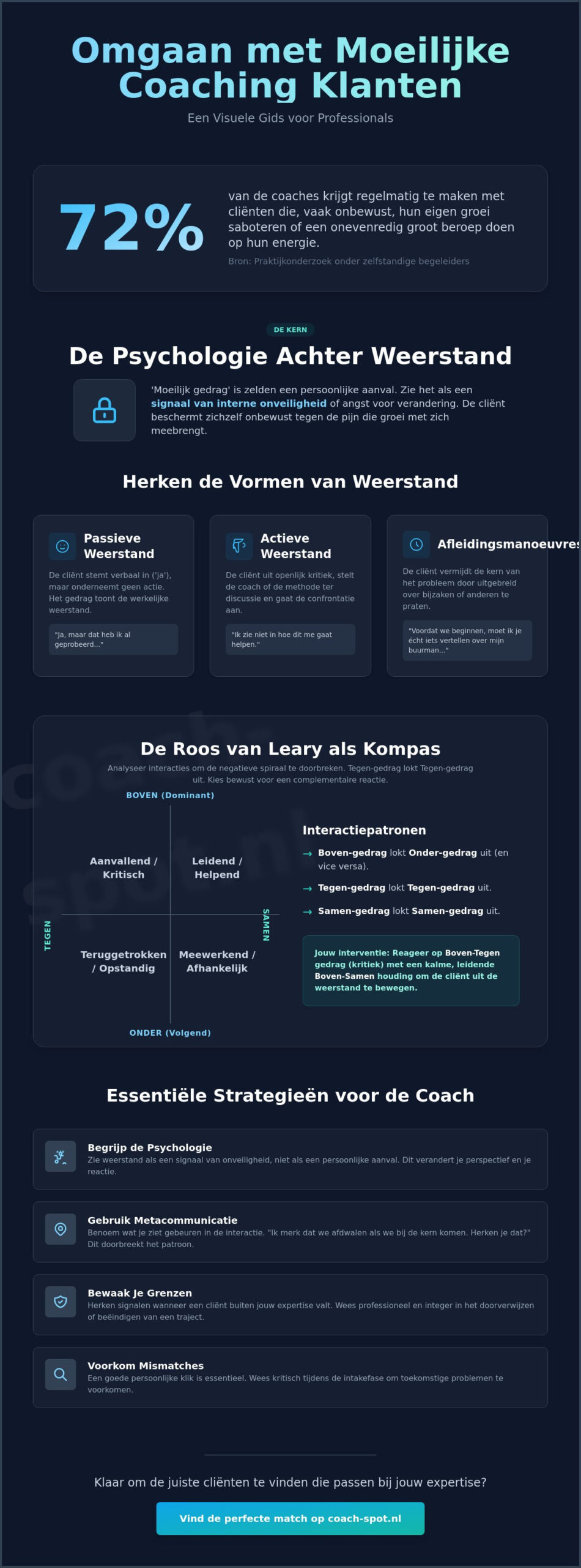 Omgaan met moeilijke coaching klanten: Een gids voor professionele groei
