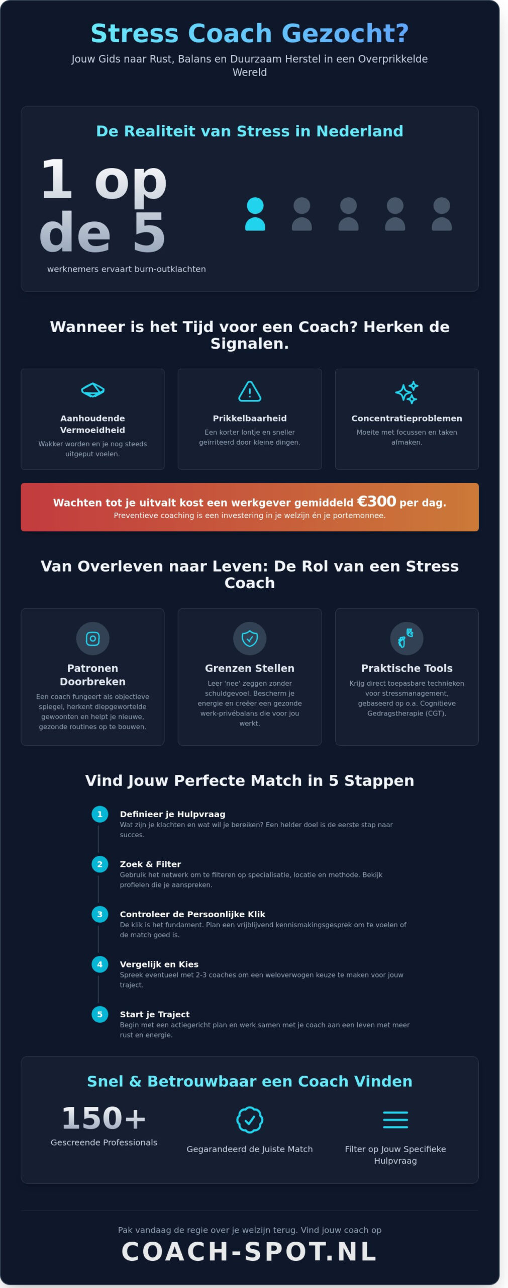 Stress coach gezocht? Vind de professionele begeleiding die écht bij je past