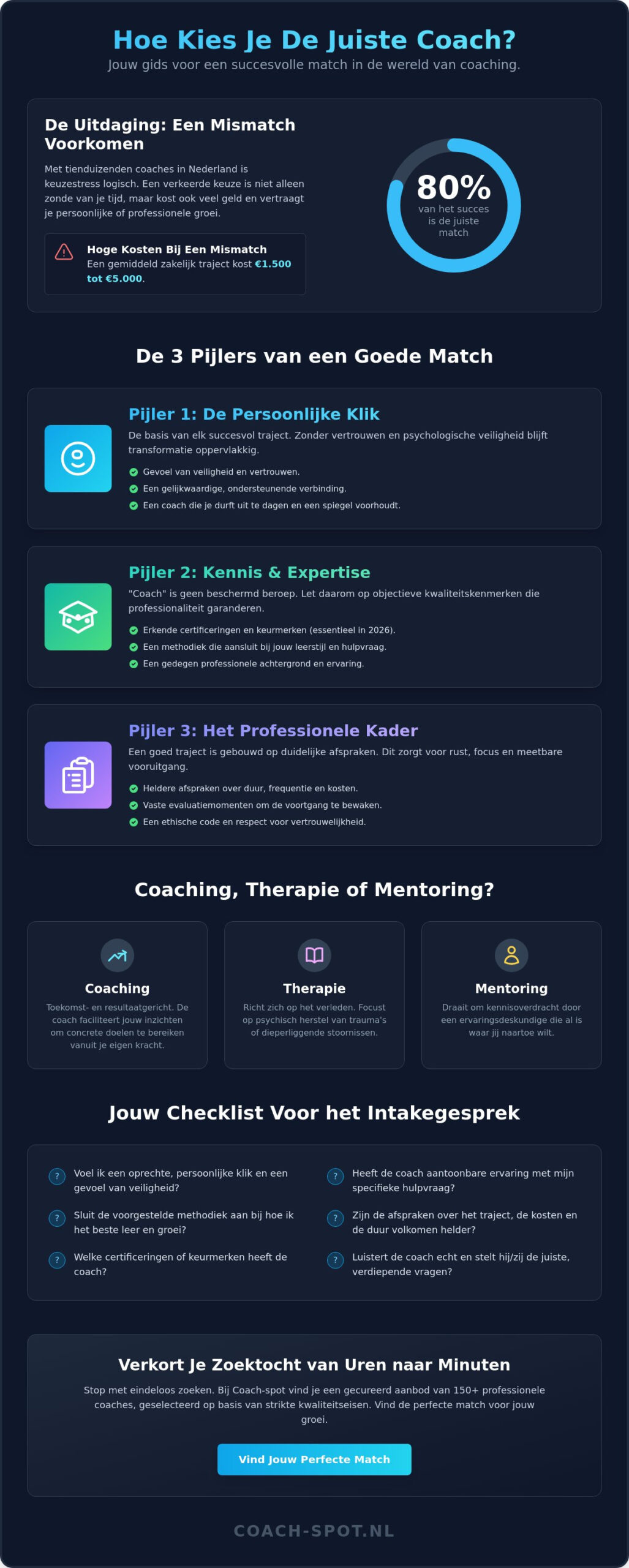 Waar let je op bij het kiezen van een coach? De gids voor een perfecte match (2026)