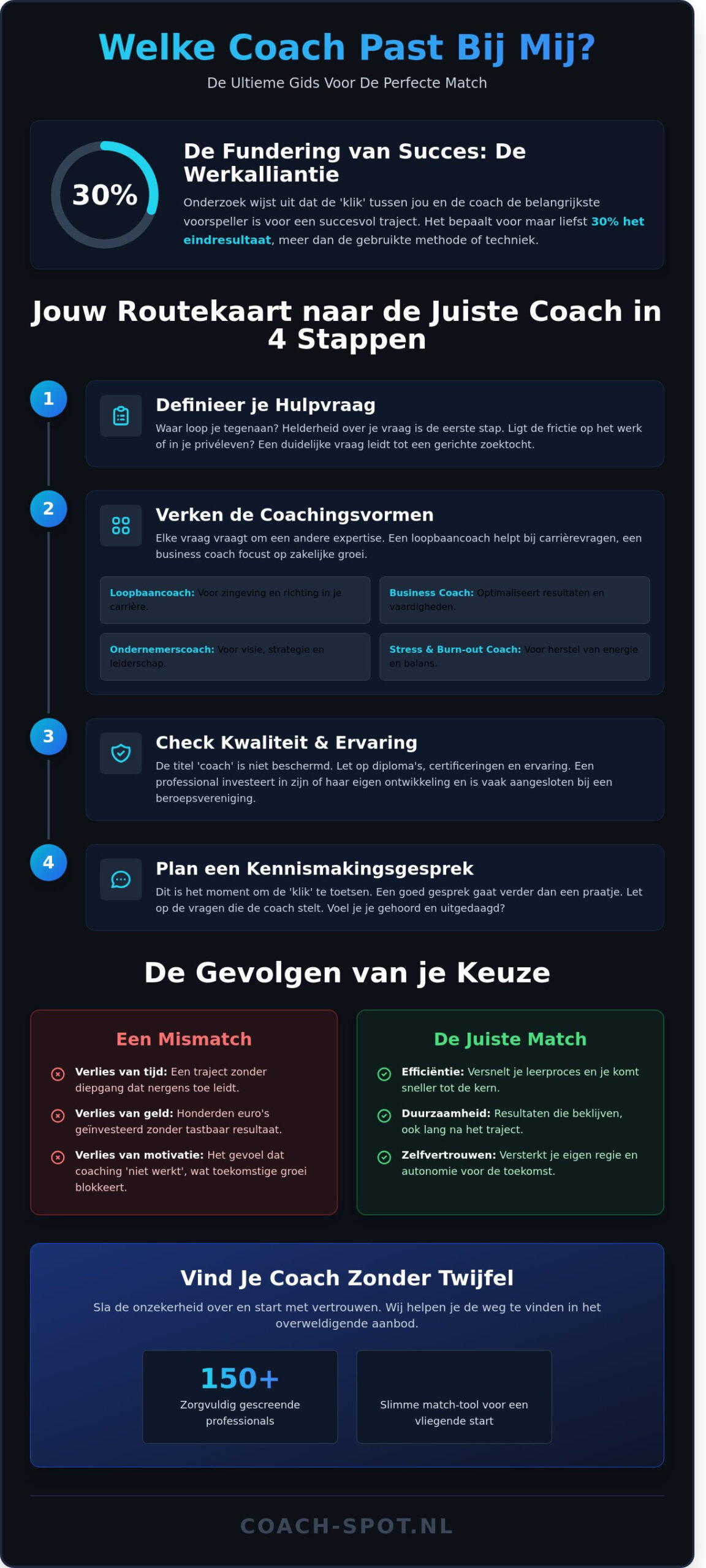 Welke coach past bij mij? De gids voor het vinden van de perfecte match