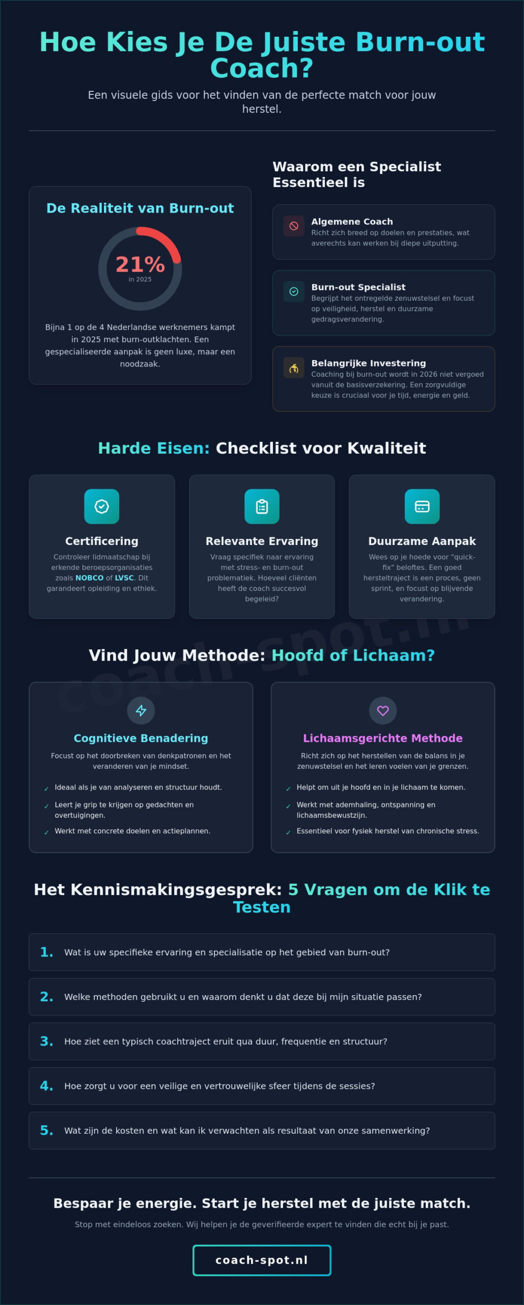 Burn-out coach kiezen: 7 onmisbare tips voor de juiste match in 2026