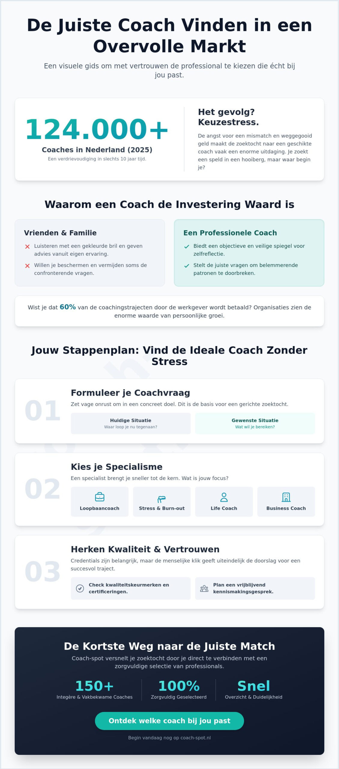 Coach vinden: De complete gids voor het maken van de juiste match