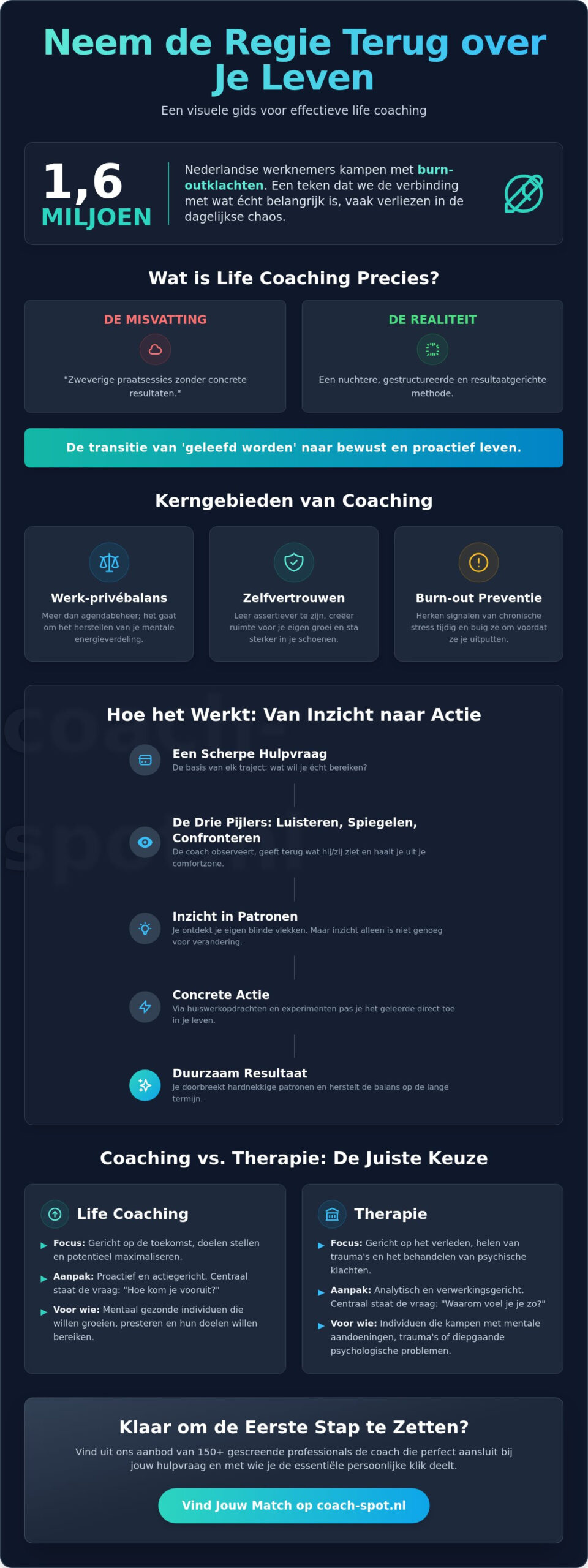 Coaching en life coaching: Jouw gids naar persoonlijke groei en balans