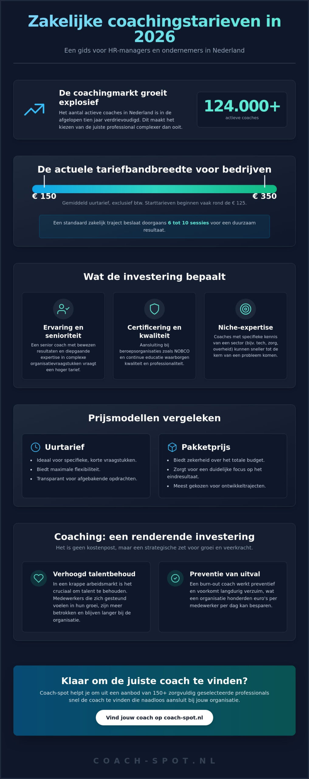 Coachingstarieven voor bedrijven: een gids voor HR en ondernemers in 2026