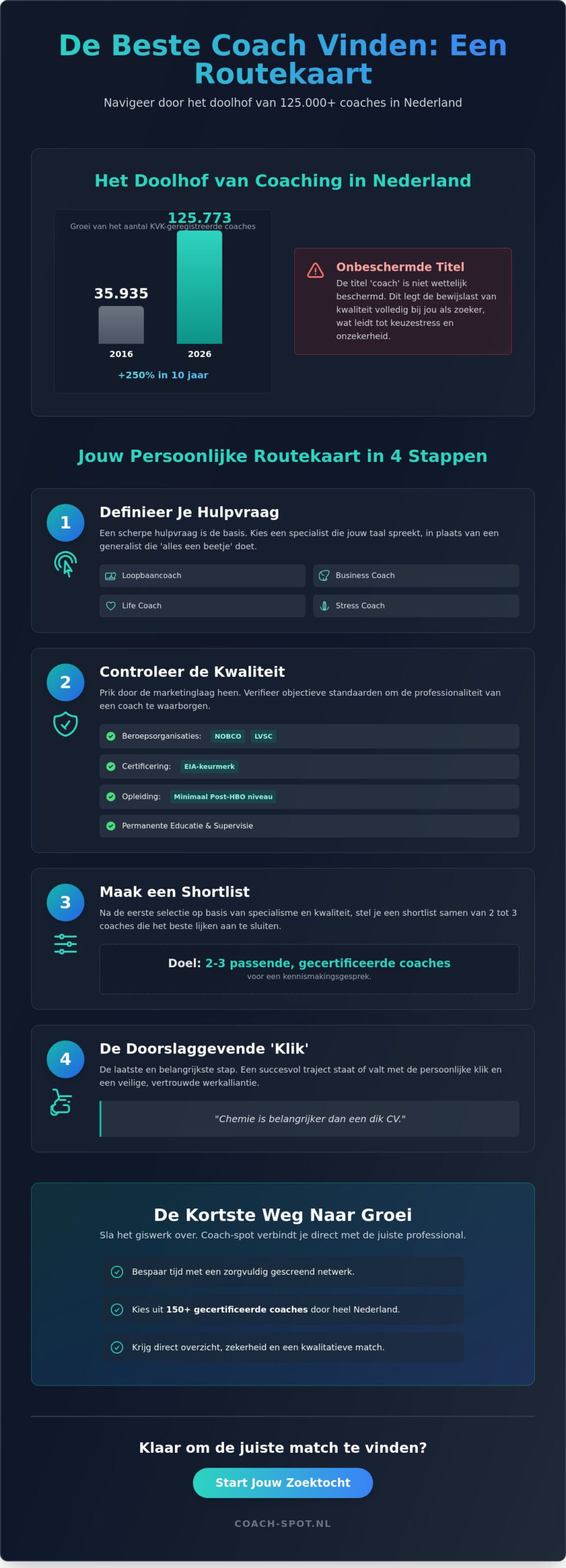 De beste coach vinden voor mij: In 5 stappen naar de perfecte match