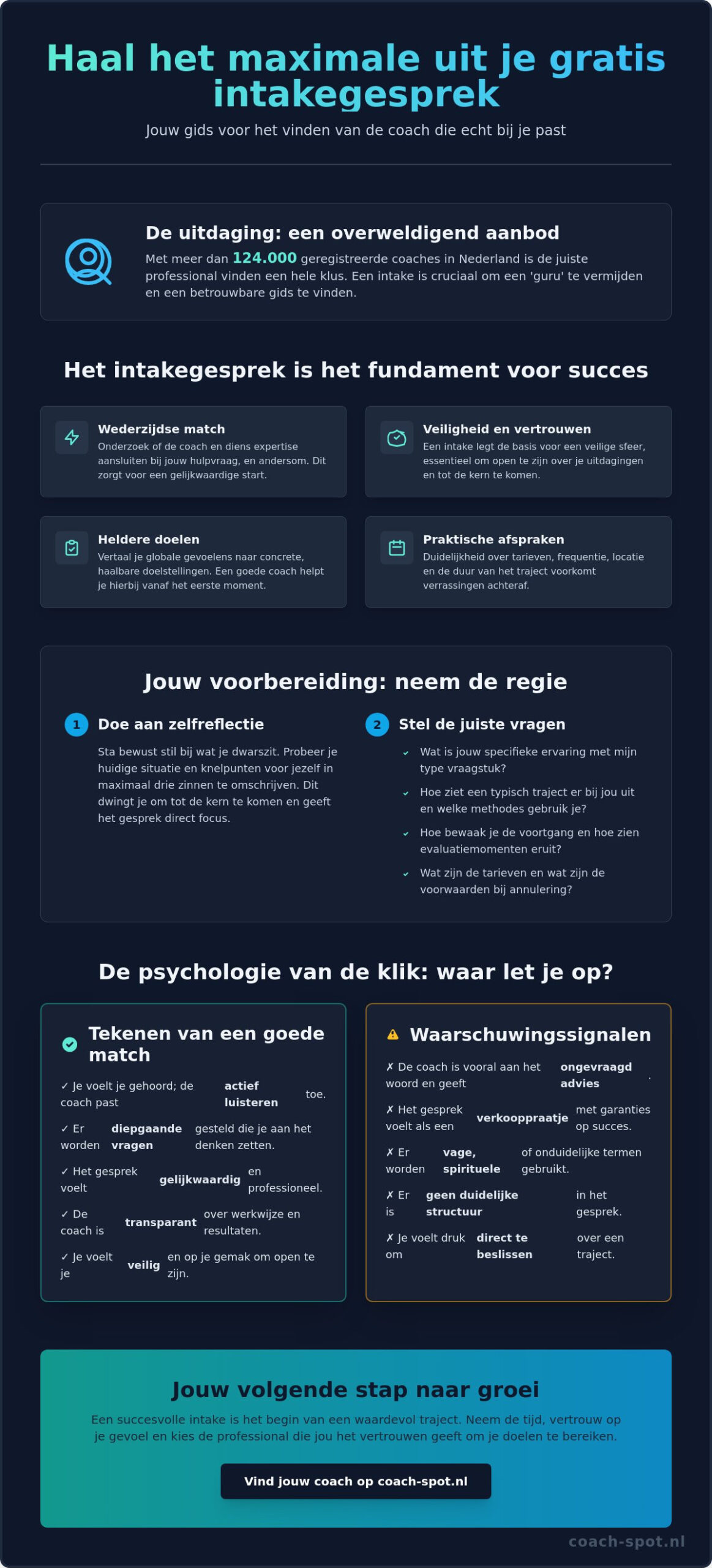 Gratis intakegesprek coaching tips: zo leg je het fundament voor groei