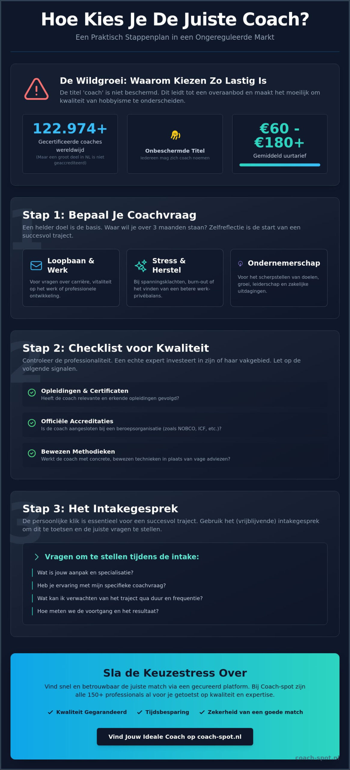 Hoe kies je de juiste coach? De complete gids voor een perfecte match in 2026