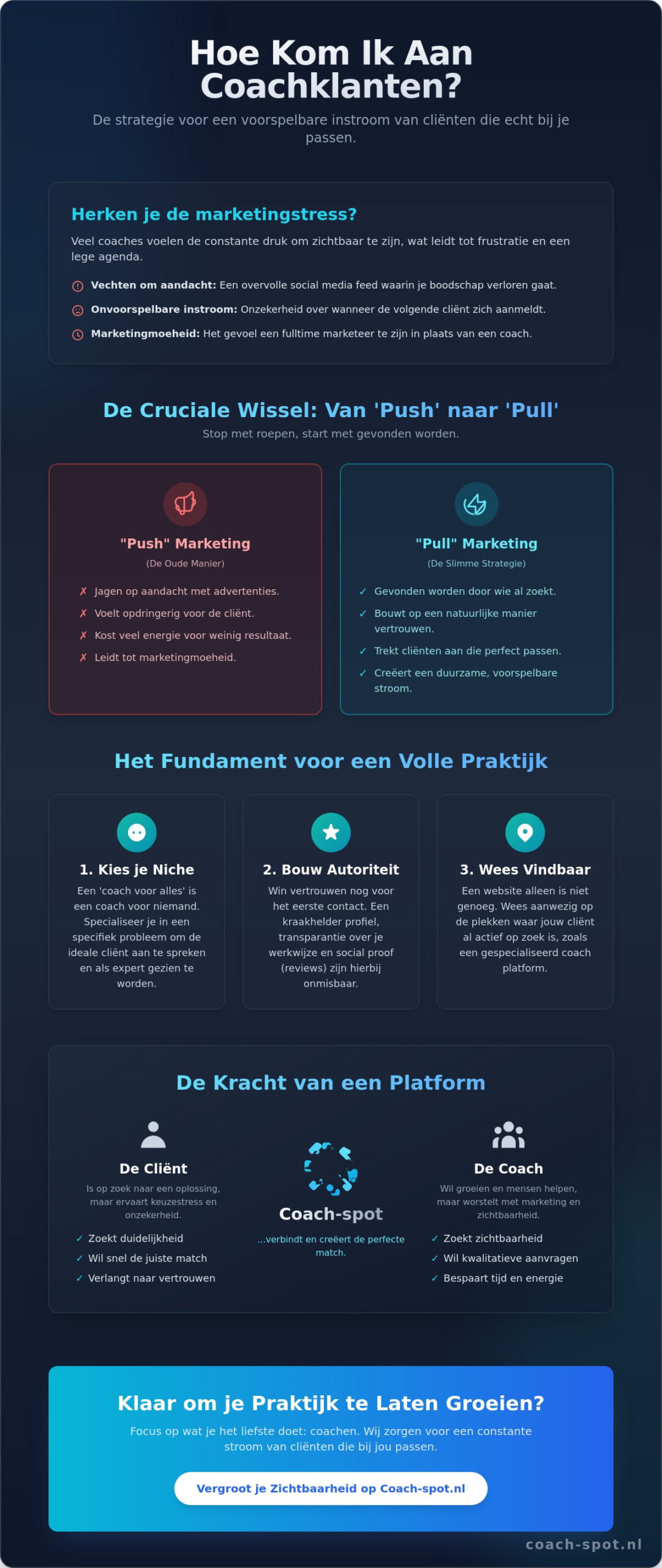 Hoe kom ik aan coachklanten? De gids voor een volle praktijk in 2026