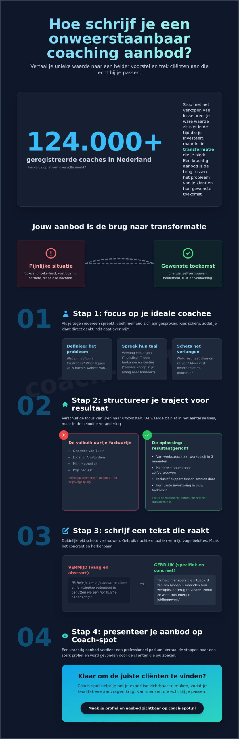 Hoe schrijf je een onweerstaanbaar coaching aanbod