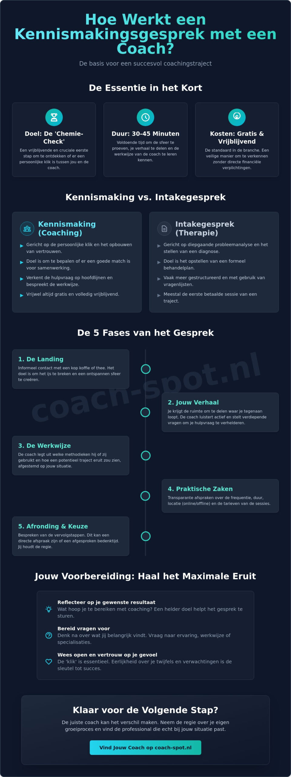 Hoe werkt een kennismakingsgesprek met een coach? Alles wat je moet weten