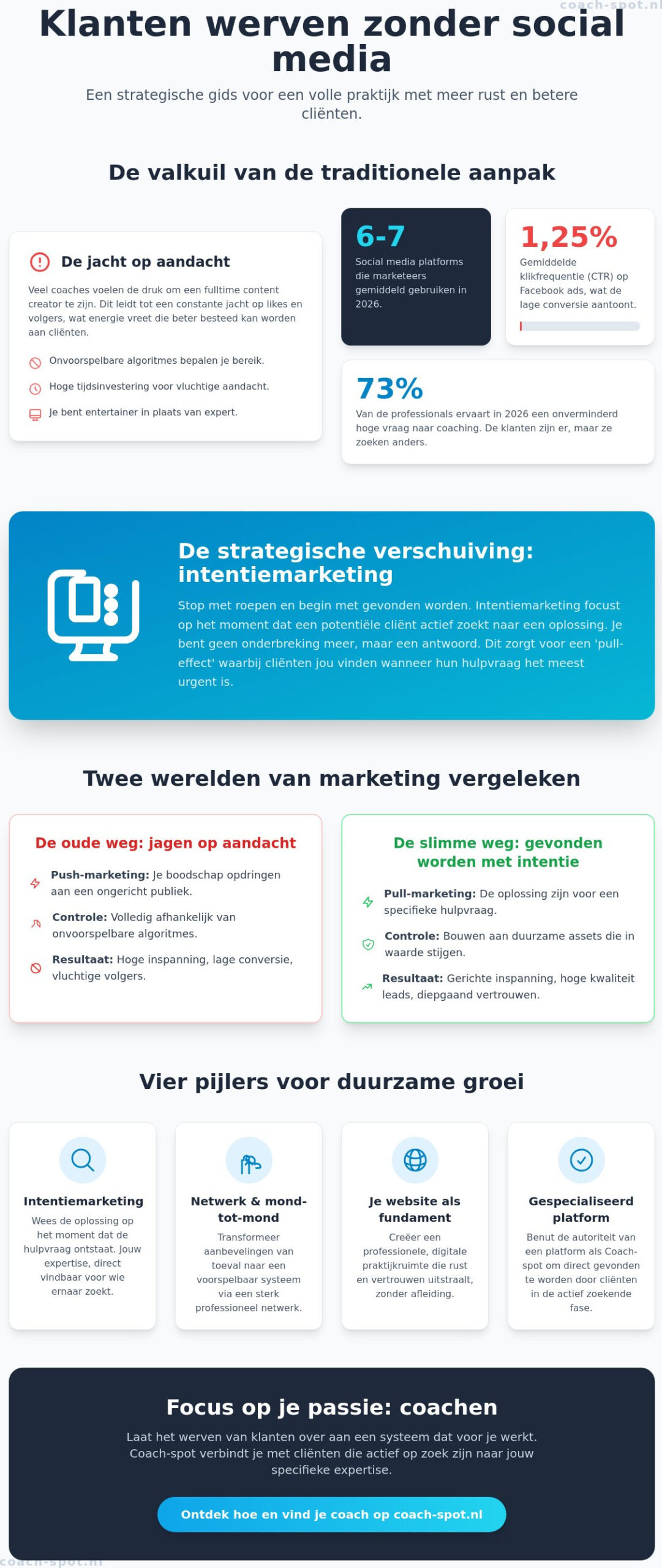 Klanten werven als coach zonder social media: de complete gids voor 2026