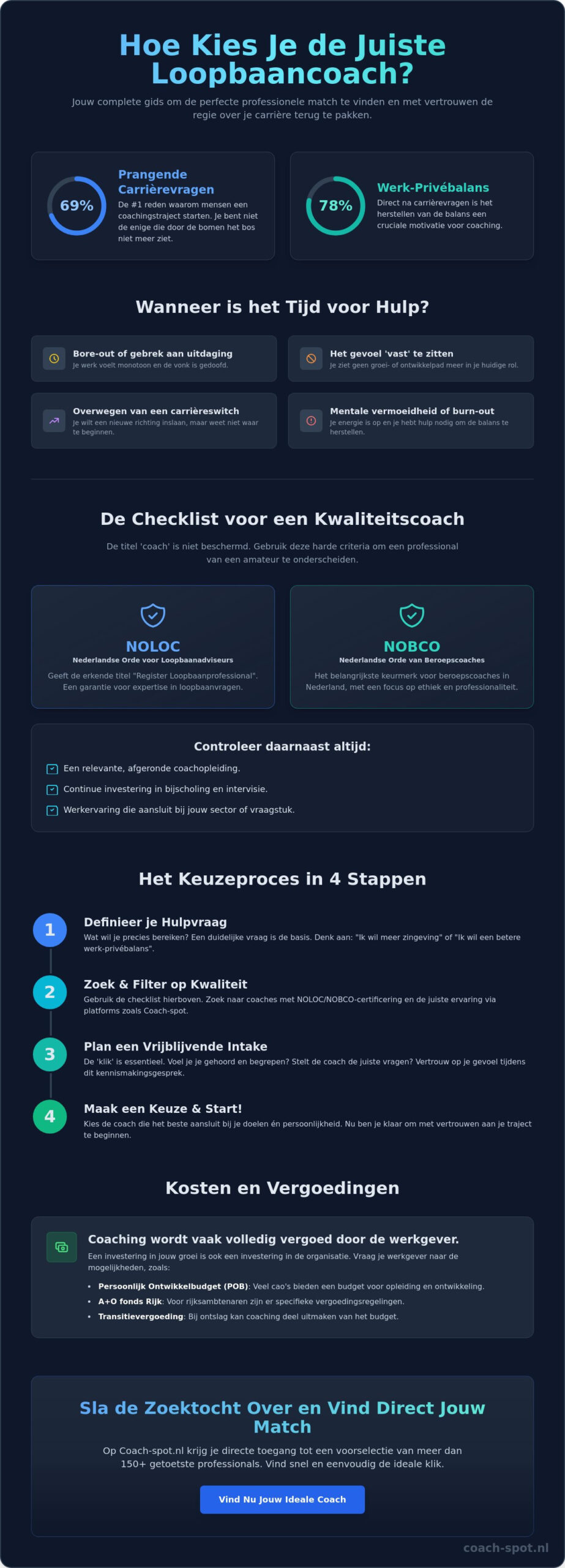 Loopbaancoach kiezen: Hoe werkt dat precies in 2026?
