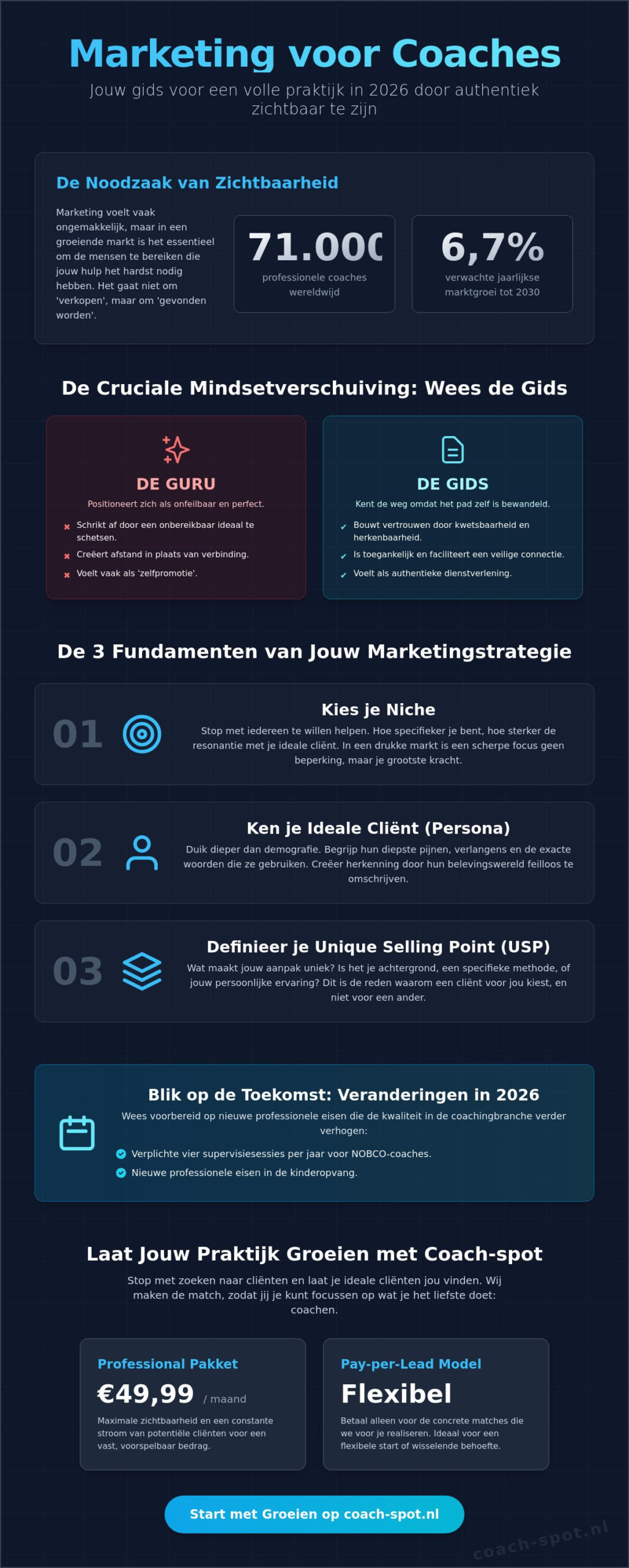Marketing voor Coaches: Een Praktische Gids voor een Volle Praktijk in 2026