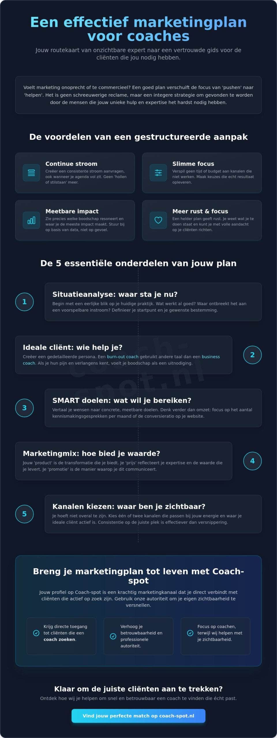 Marketingplan voor coaches voorbeeld: een praktische gids voor meer cliënten