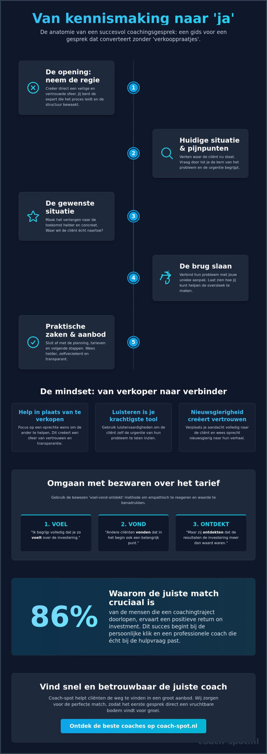 Verkoopgesprek coaching voorbeeld: zo voer je een succesvol kennismakingsgesprek