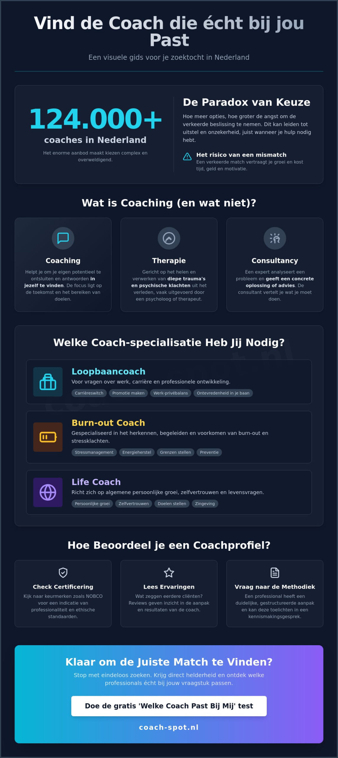 Welke coach past bij mij? De gids om jouw ideale match te vinden (inclusief test)