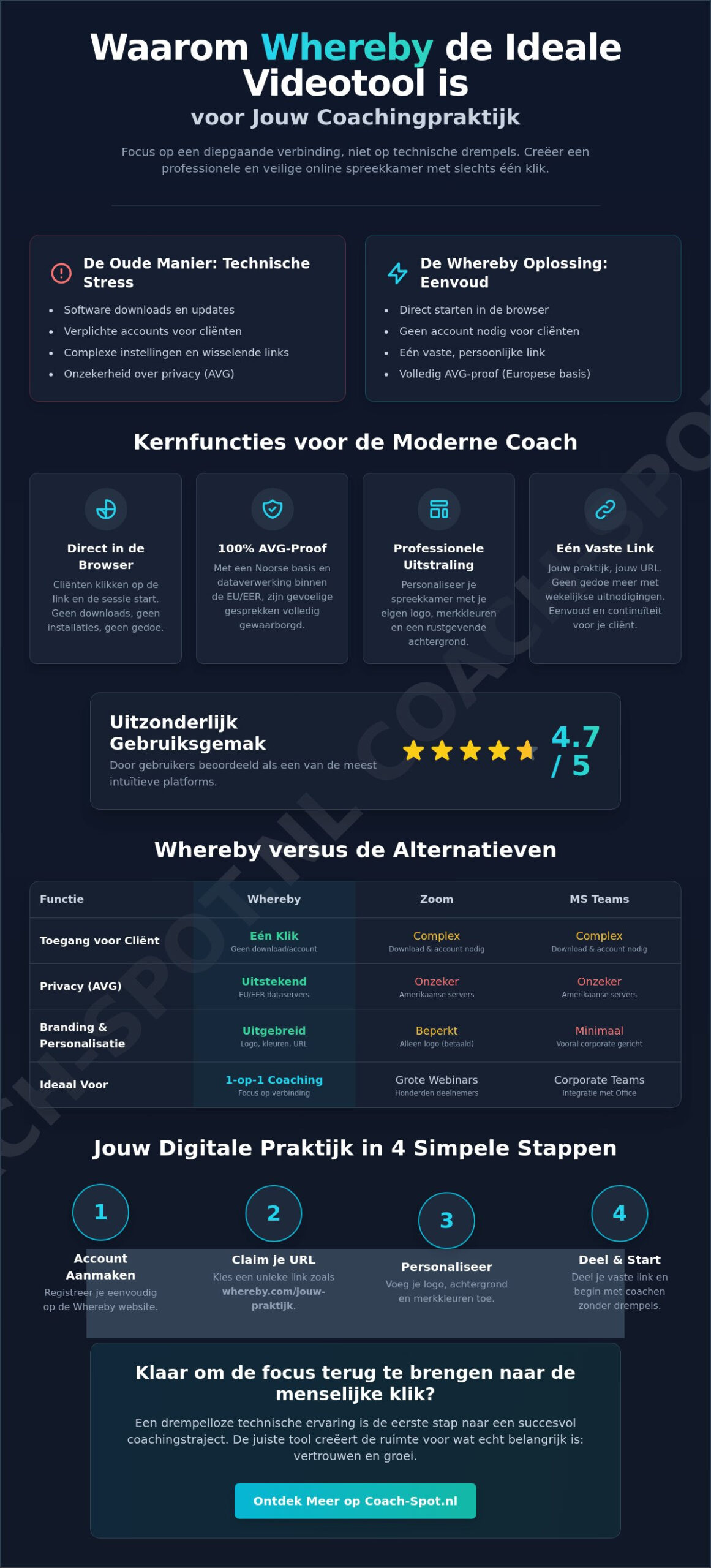 Whereby voor Online Coaching: De Ultieme Gids voor Gebruik en Setup in 2026