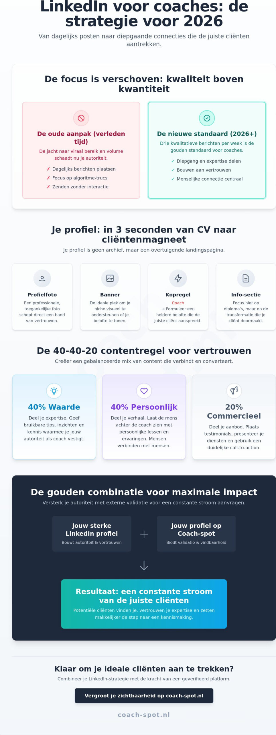 LinkedIn strategie voor coaches: zo bouw je aan autoriteit en een constante cliëntenstroom