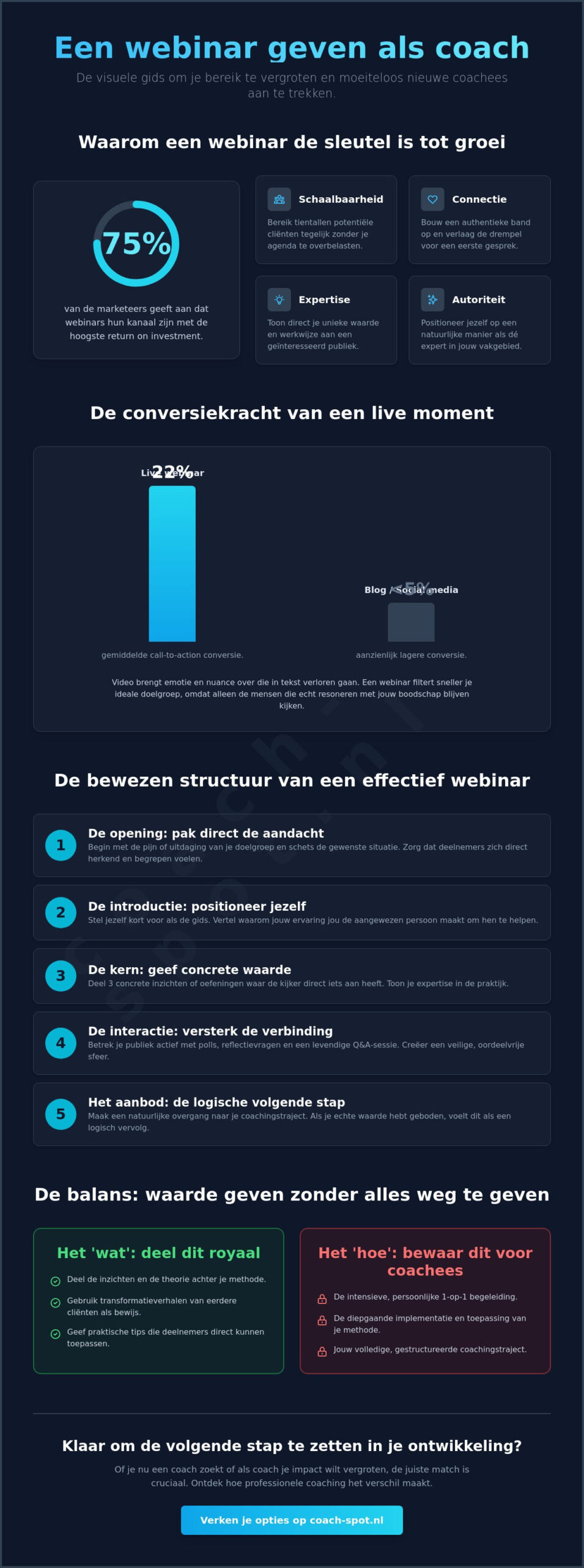 Een webinar geven als coach: de complete gids voor meer bereik en impact