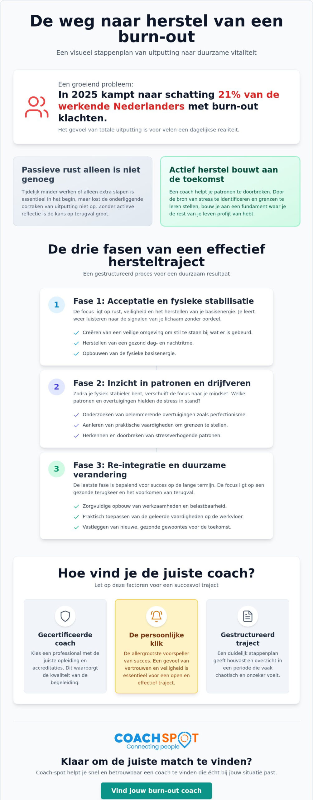 Burn-out herstel traject: jouw weg naar duurzame balans in 2026