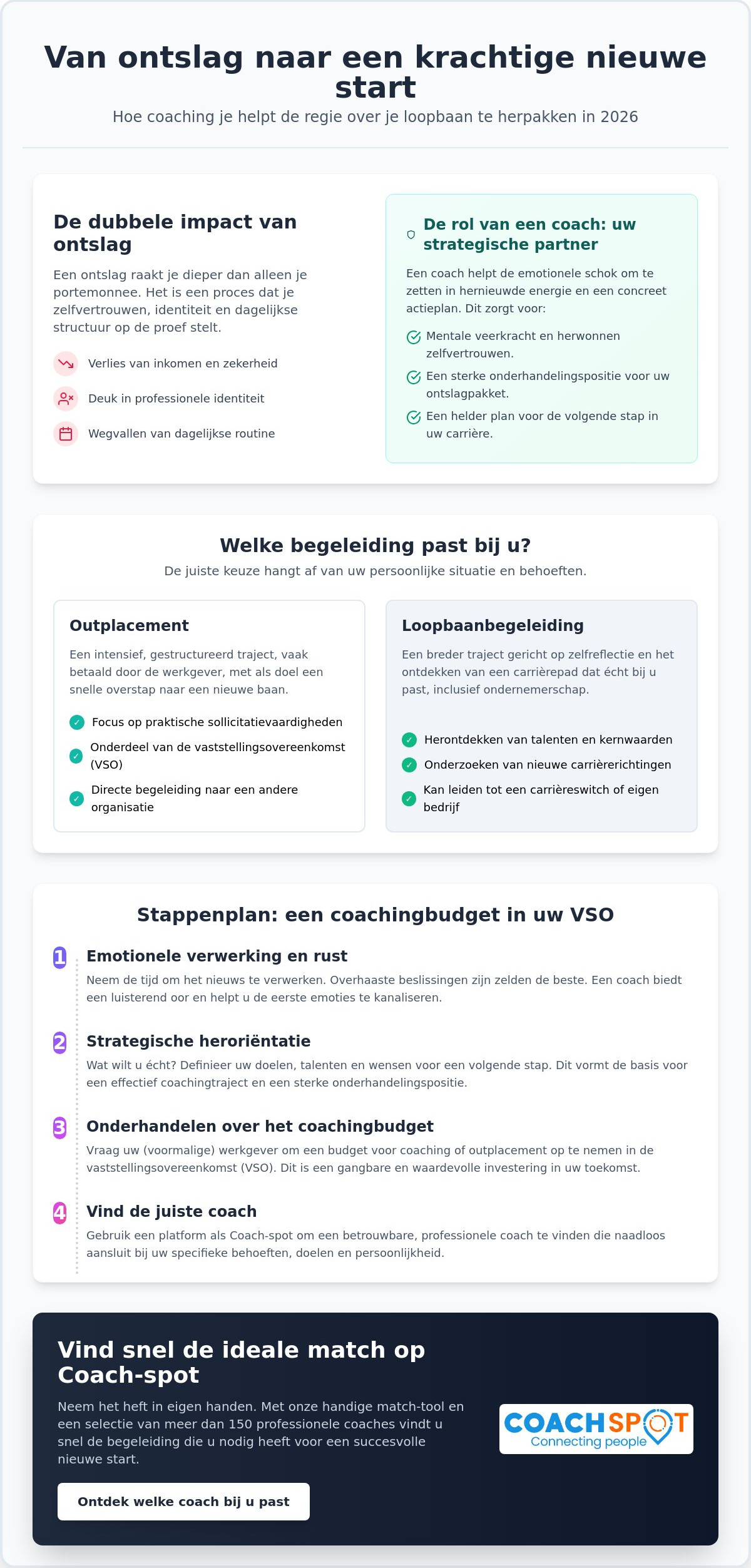 Coaching bij ontslag: jouw gids naar een nieuwe carrièrestart in 2026