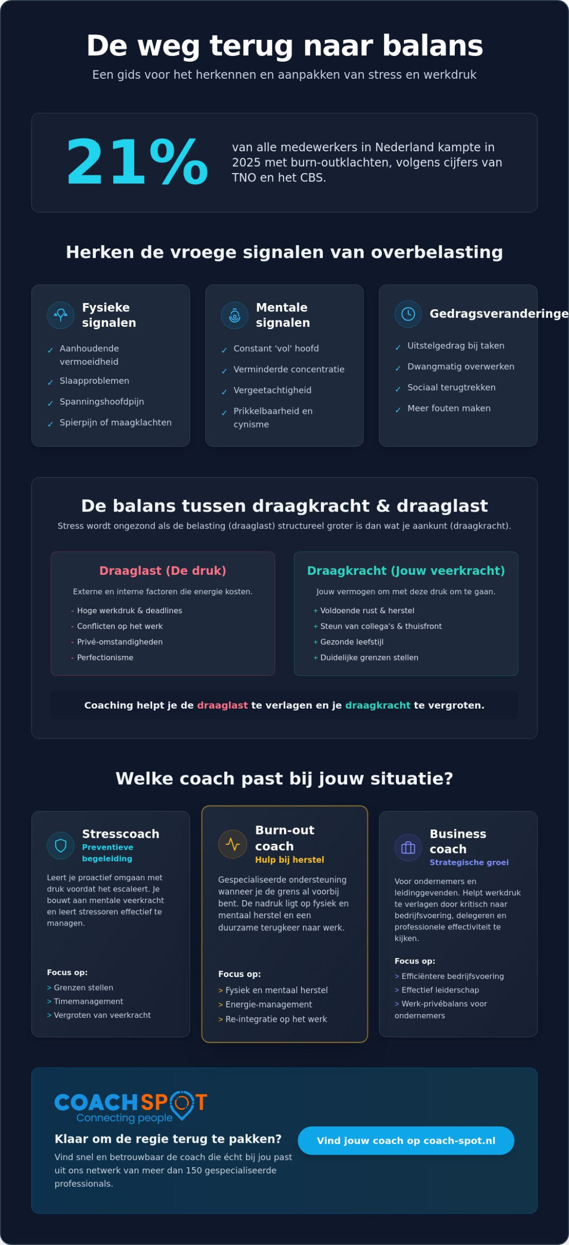 Coaching bij stress en werkdruk: een praktische checklist voor professionals
