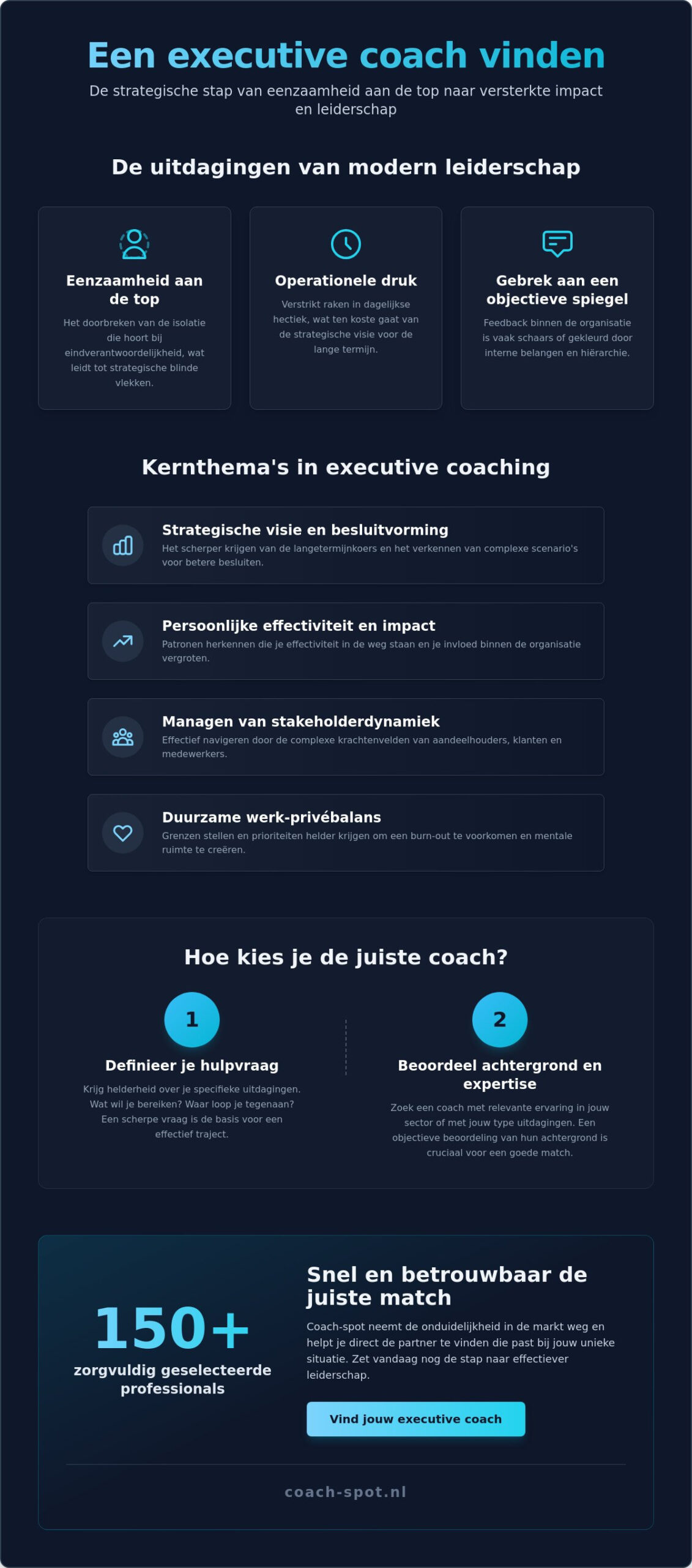 Executive coach vinden: de gids voor zakelijke leiders