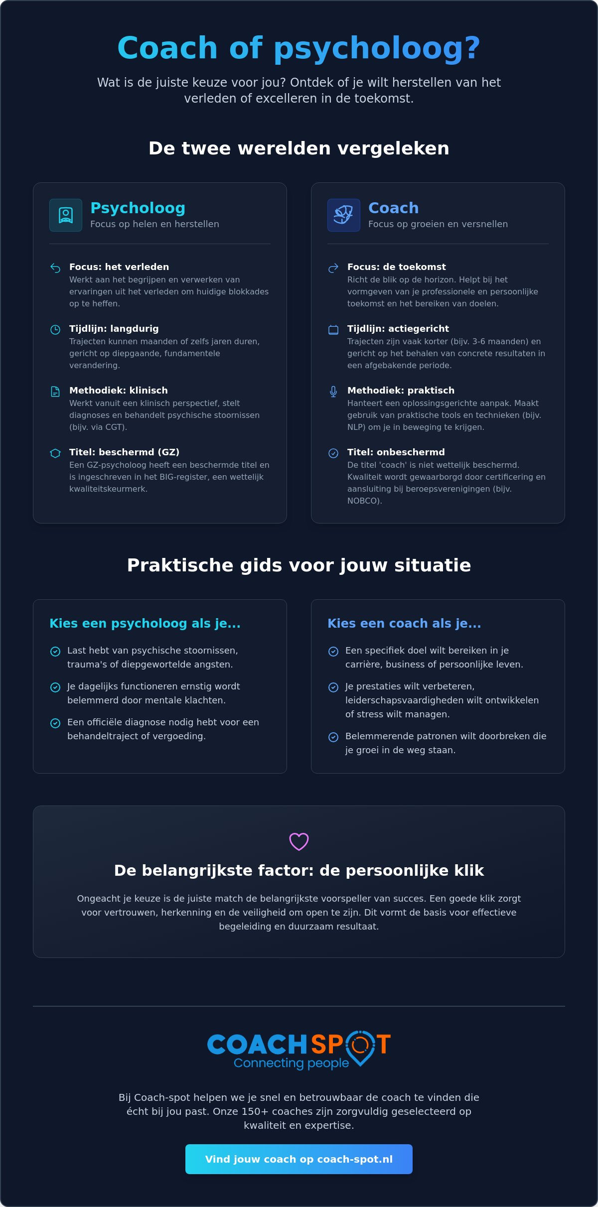 Het verschil tussen een coach en een psycholoog: wie heb je wanneer nodig?