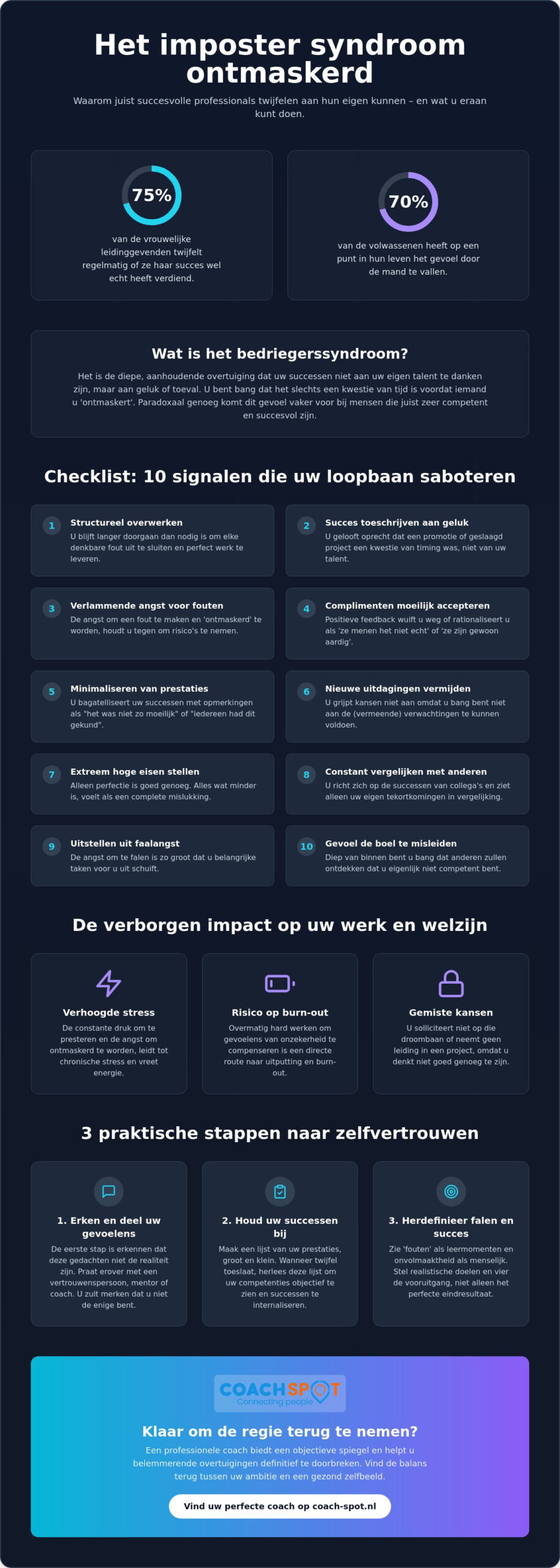 Imposter syndroom overwinnen: een praktische checklist voor meer rust en zelfvertrouwen